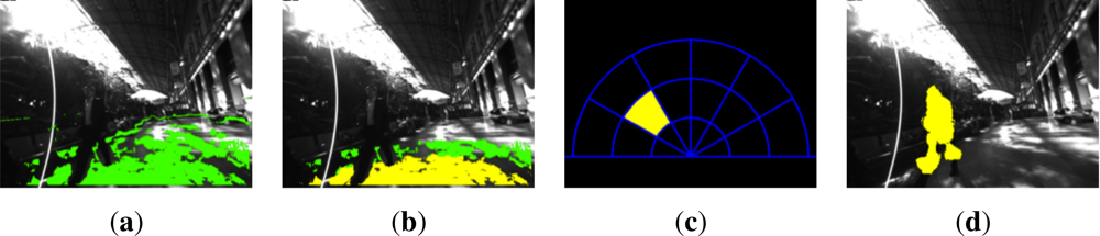 Sensors 12 17476f7 1024