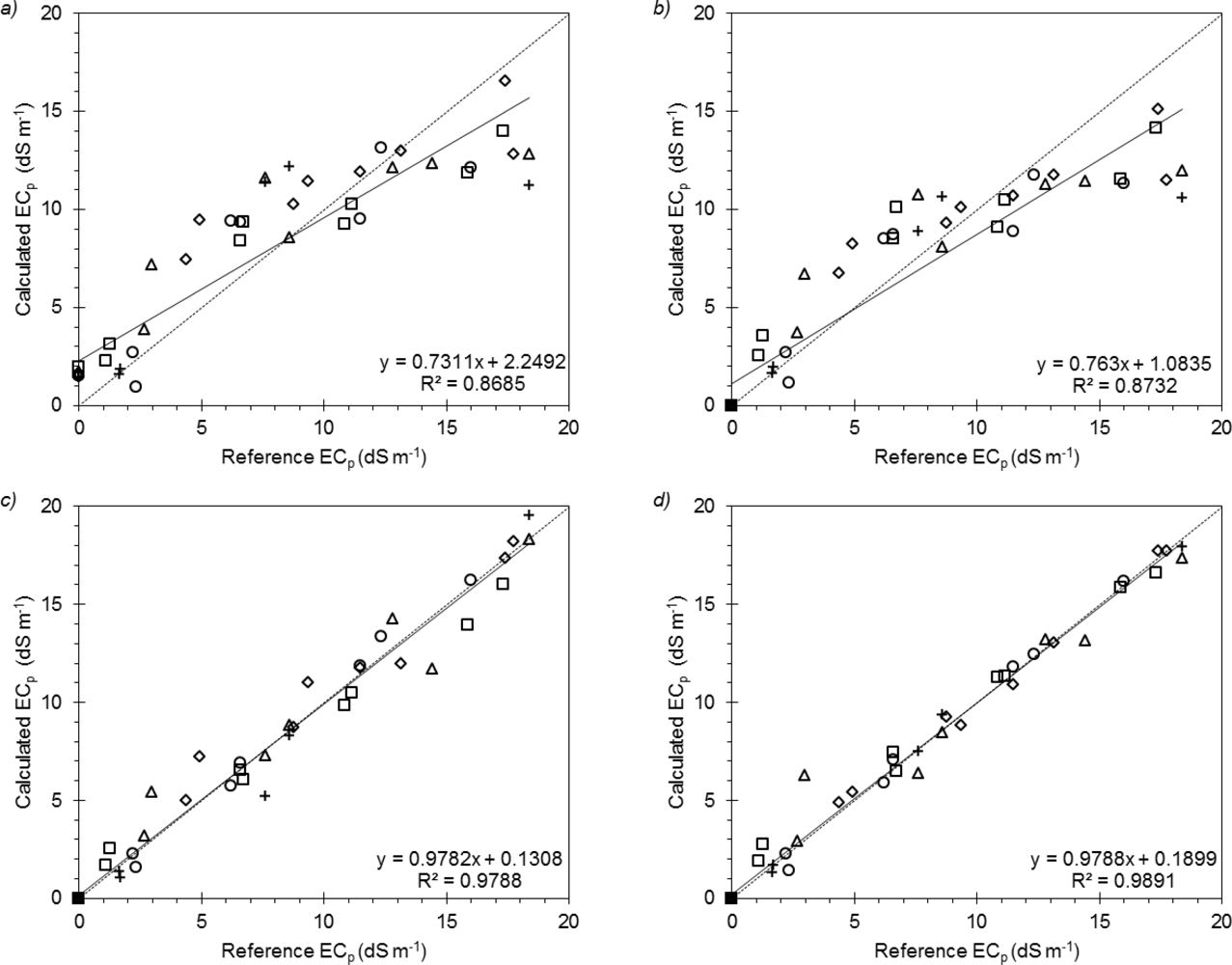 Sensors 12 17588f4 1024