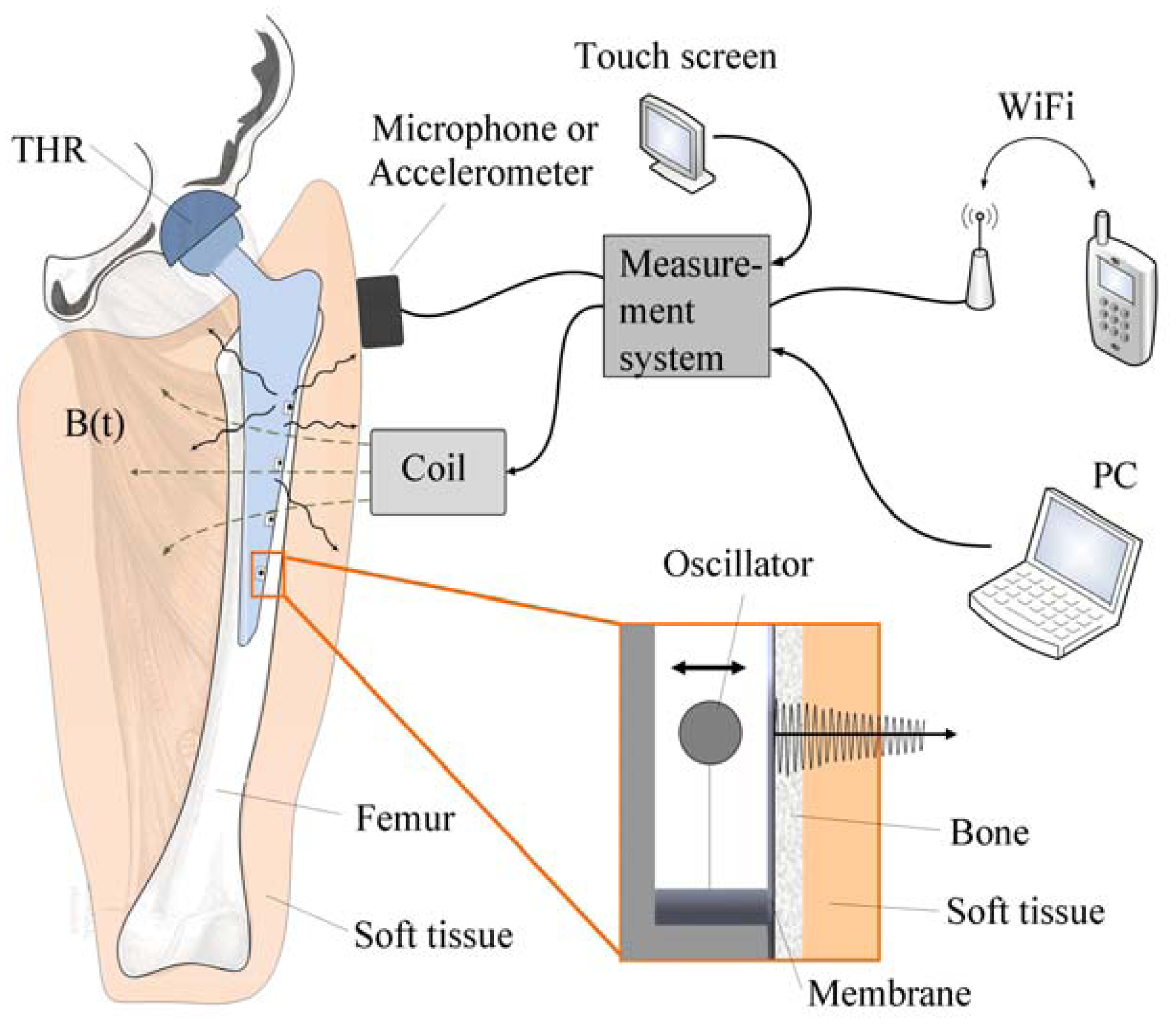 Sensors Free FullText Investigation of a Passive Sensor Array for