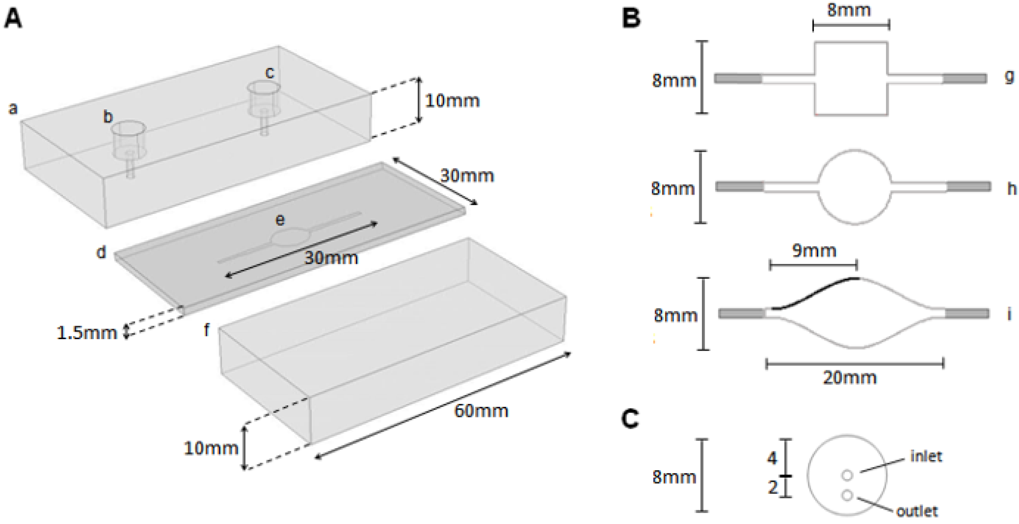 Sensors 13 00058 g003 550