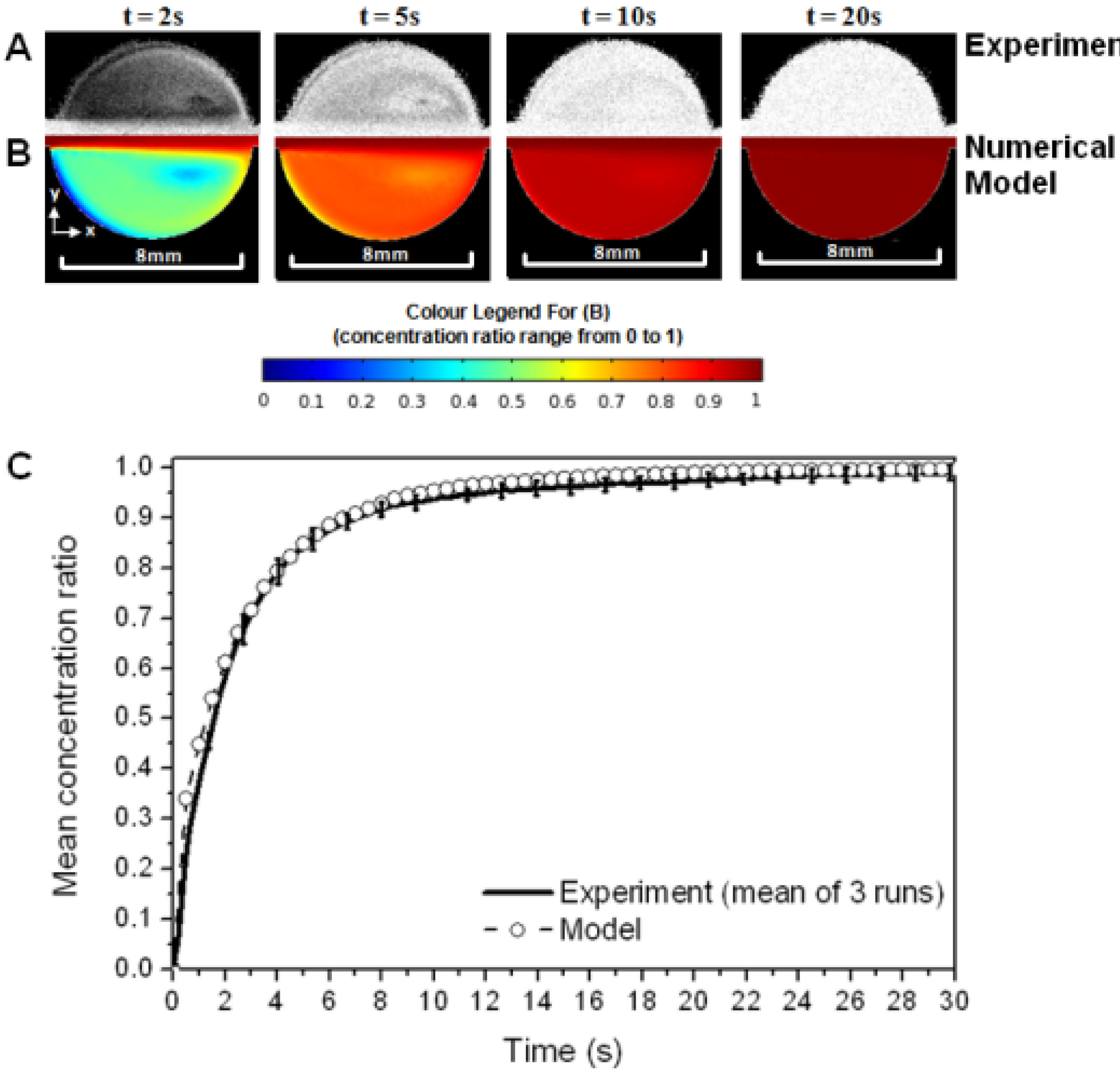 Sensors 13 00058 g004 550