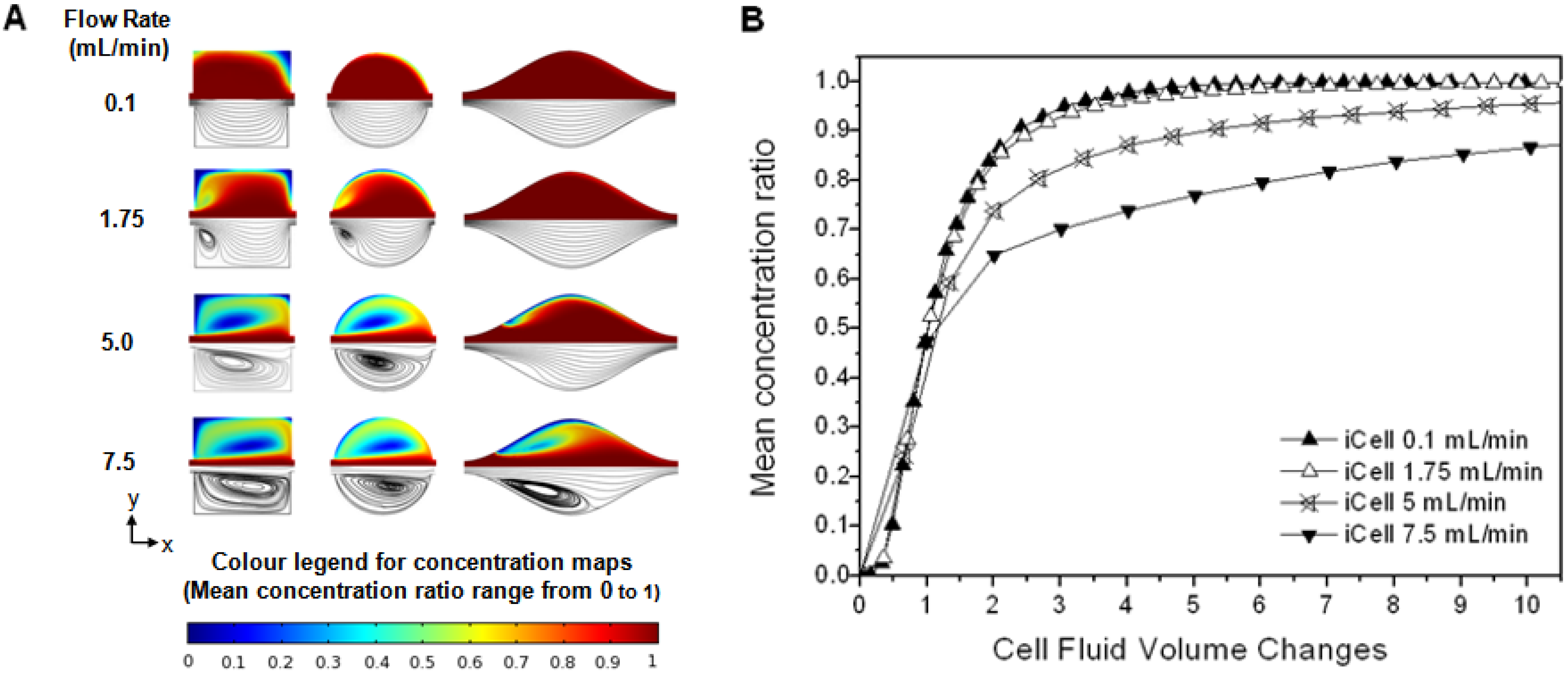 Sensors 13 00058 g005 550
