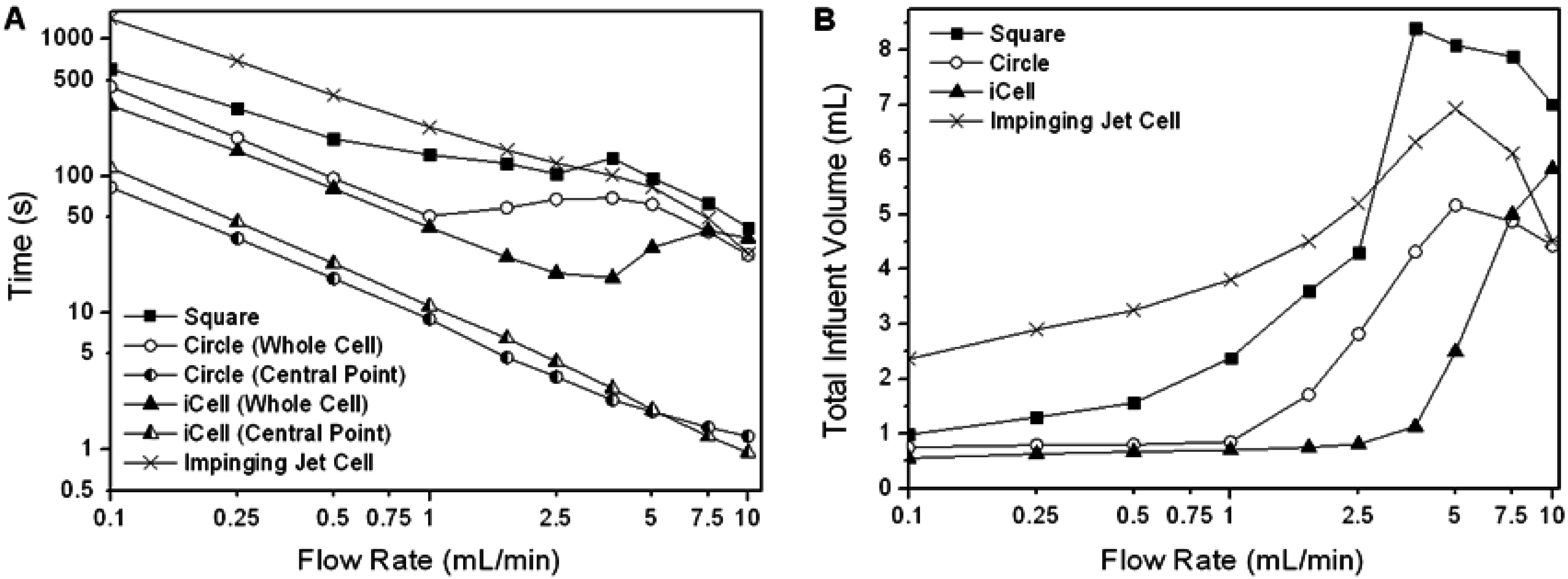 Sensors 13 00058 g006 550