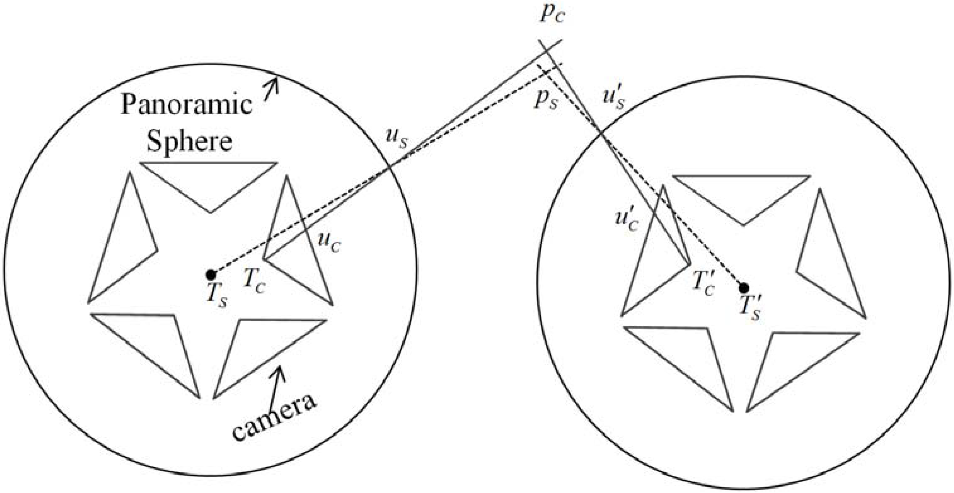 Sensors 13 00119 g002 550