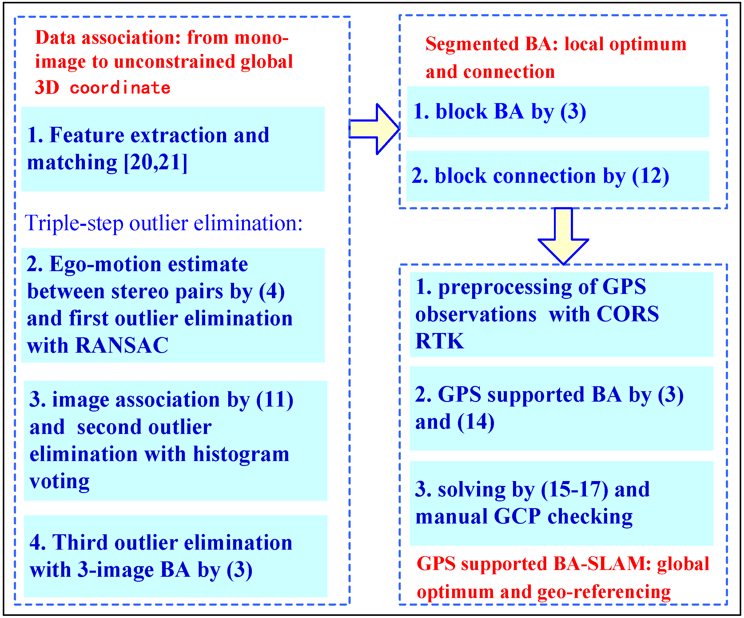 Sensors 13 00119 g003 550