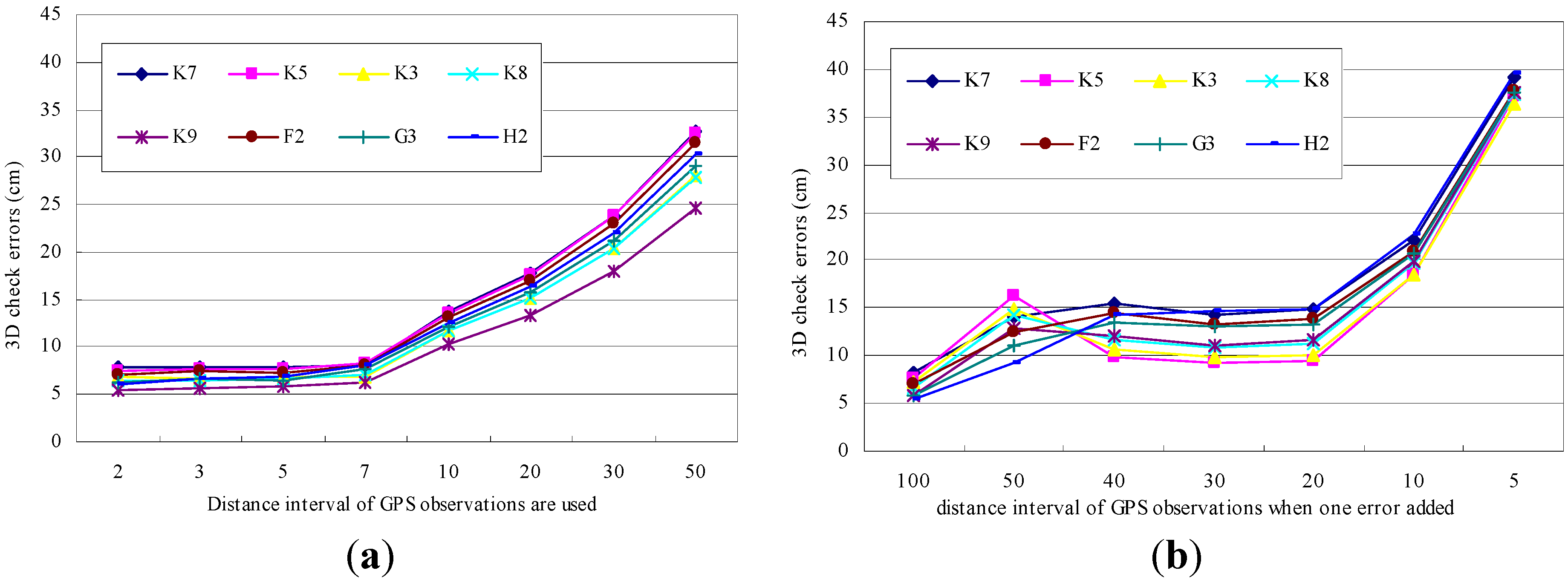 Sensors 13 00119 g008 550