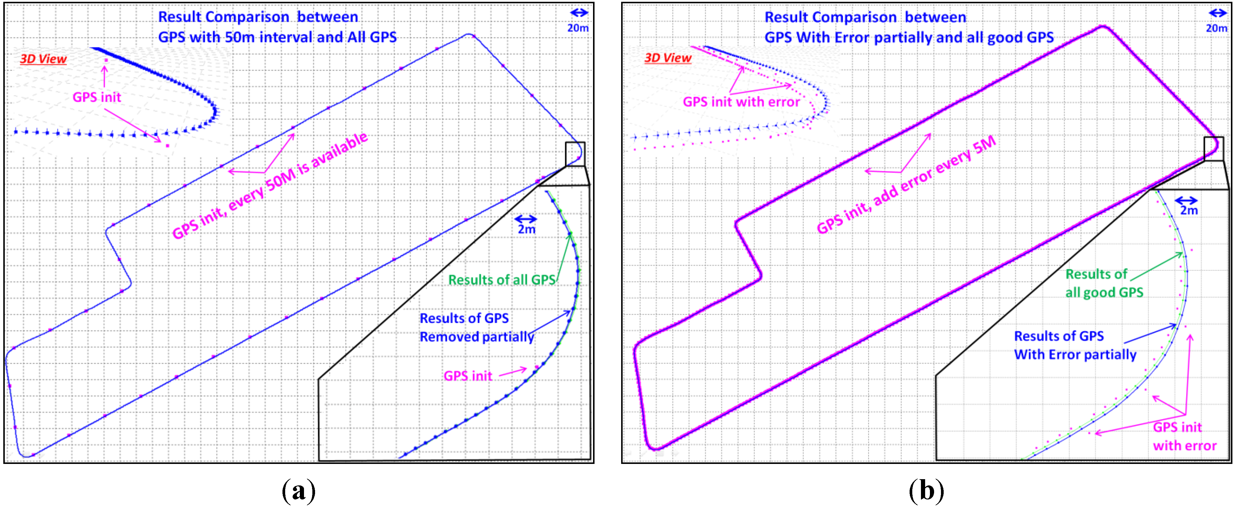Sensors 13 00119 g009 550