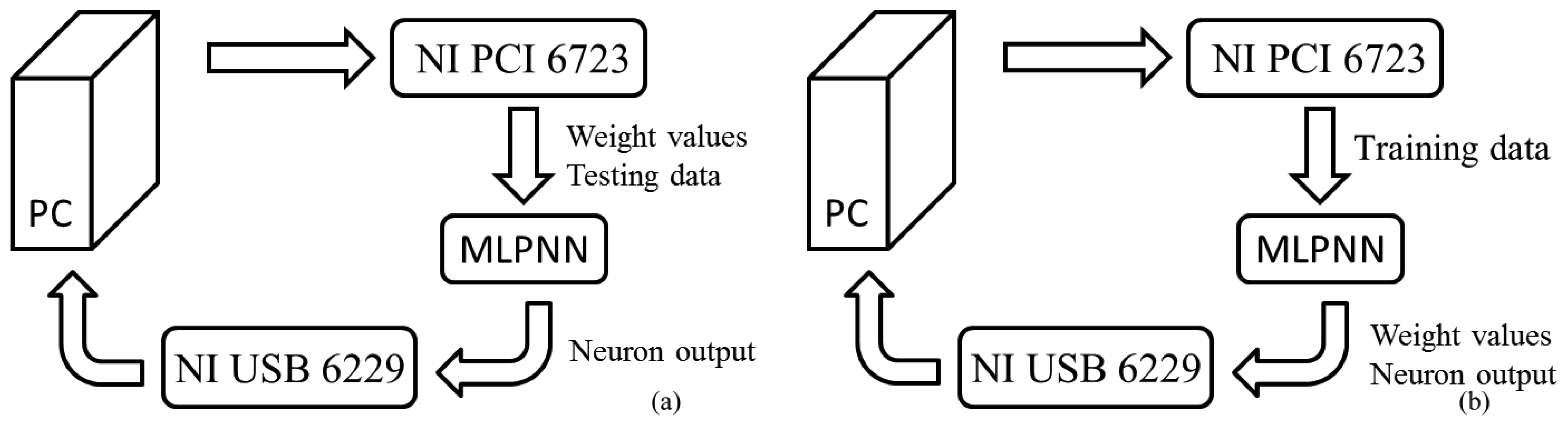Sensors 13 00193f12 1024