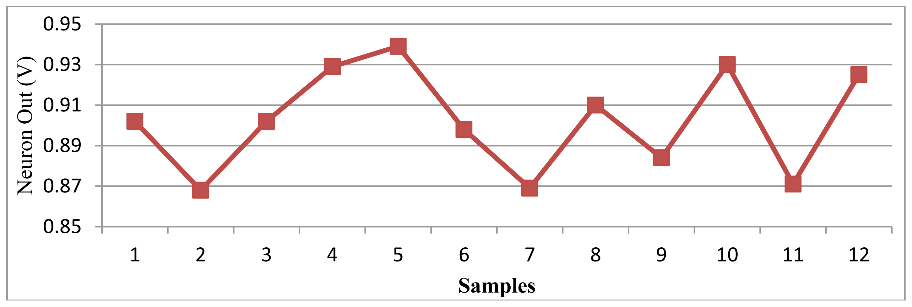 Sensors 13 00193f15 1024