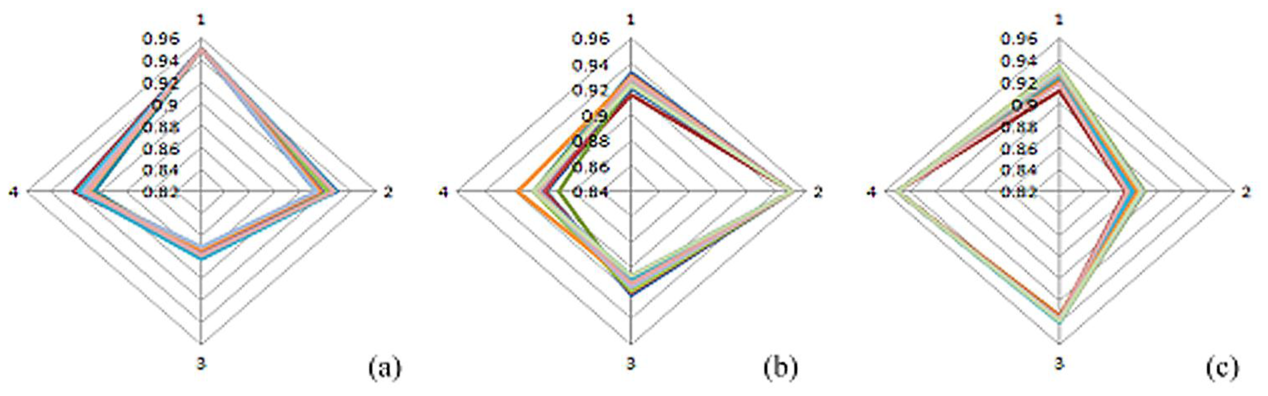 Sensors 13 00193f9 1024
