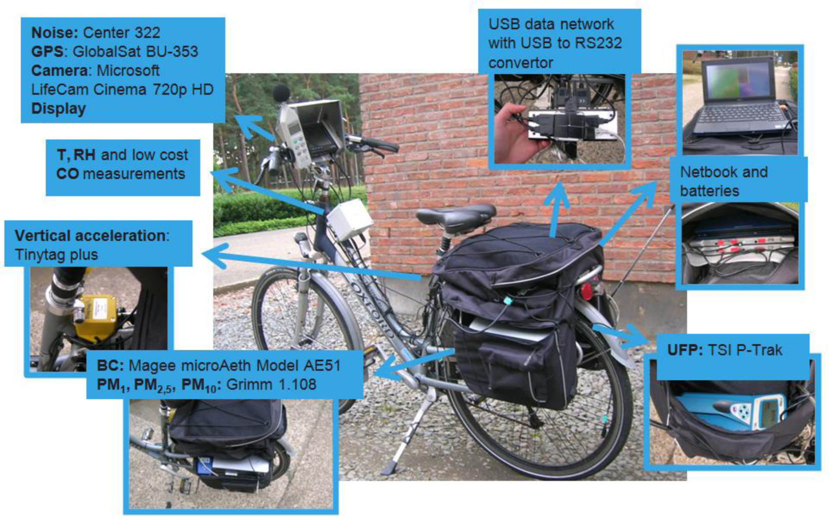 Sensors 13 00221f1 1024