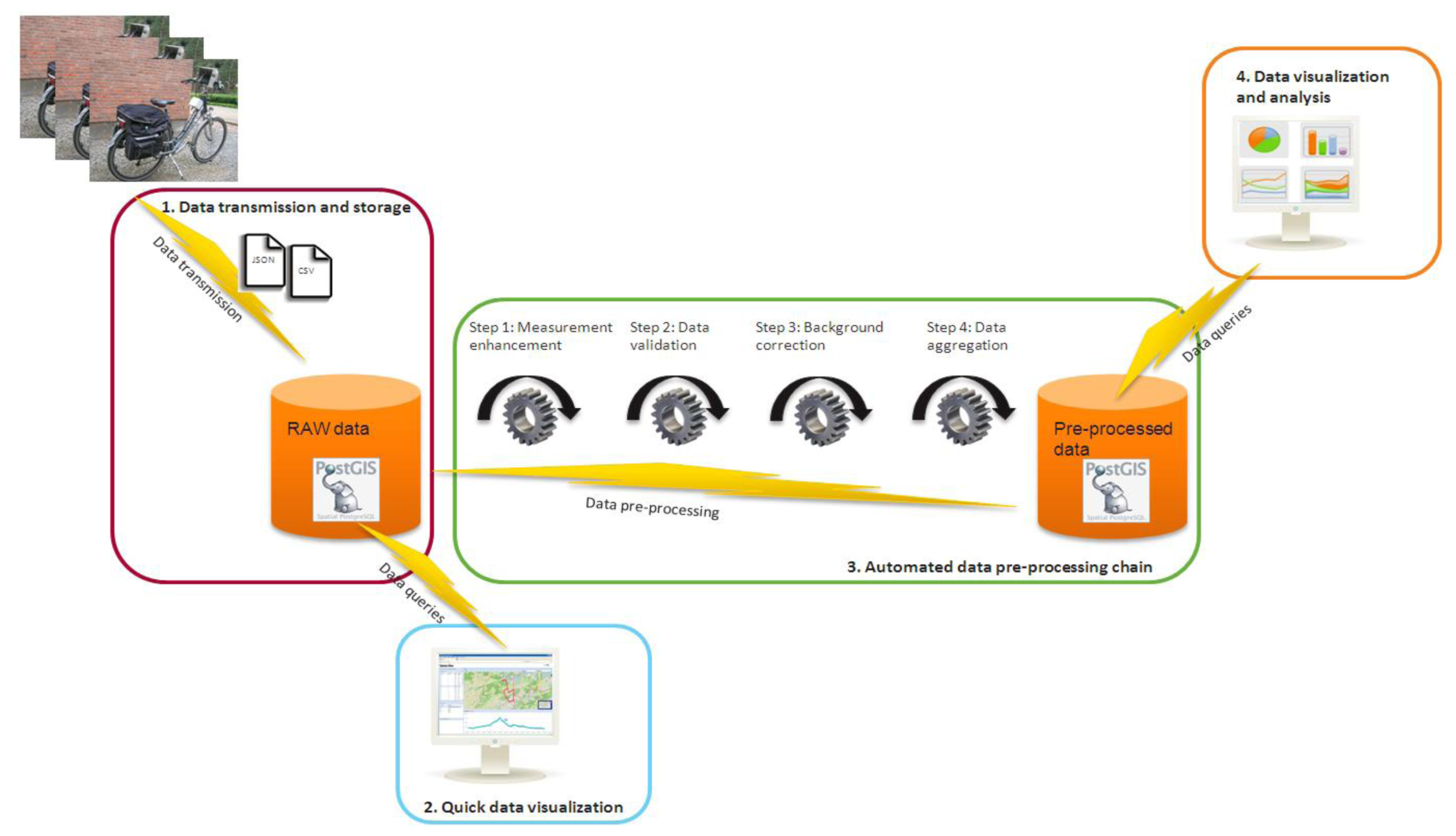 Sensors 13 00221f4 1024