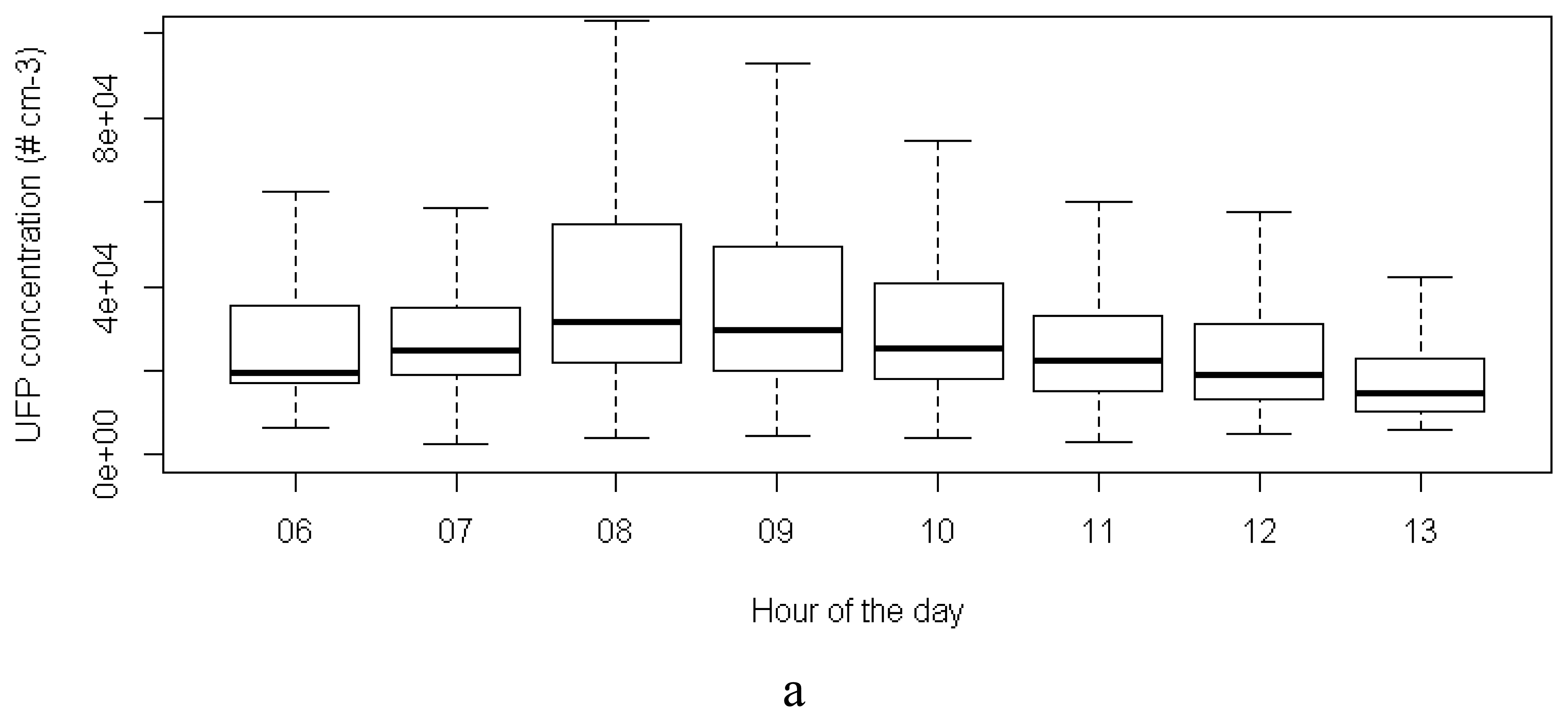 Sensors 13 00221f8a 1024