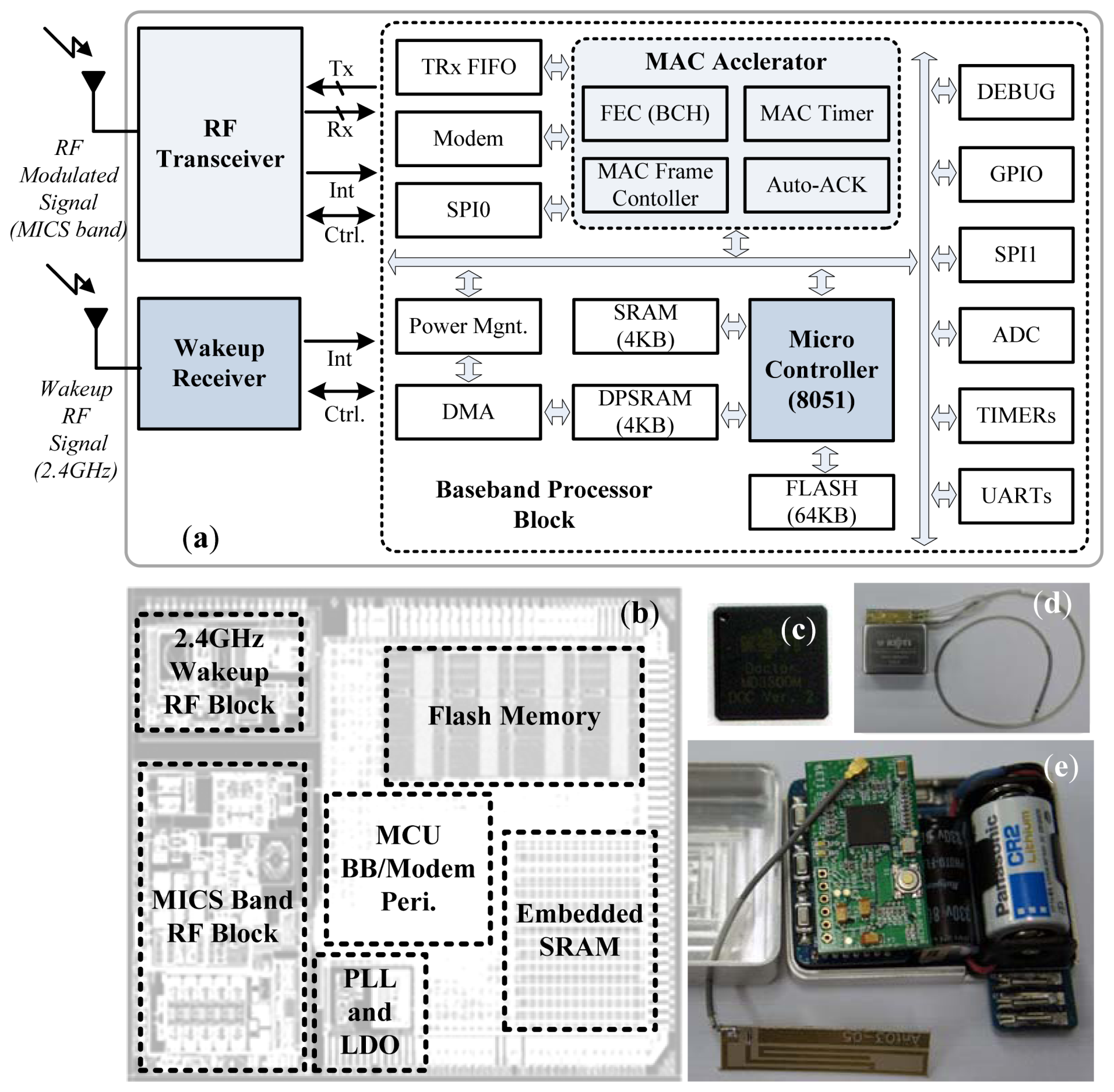 Sensors 13 00375f8