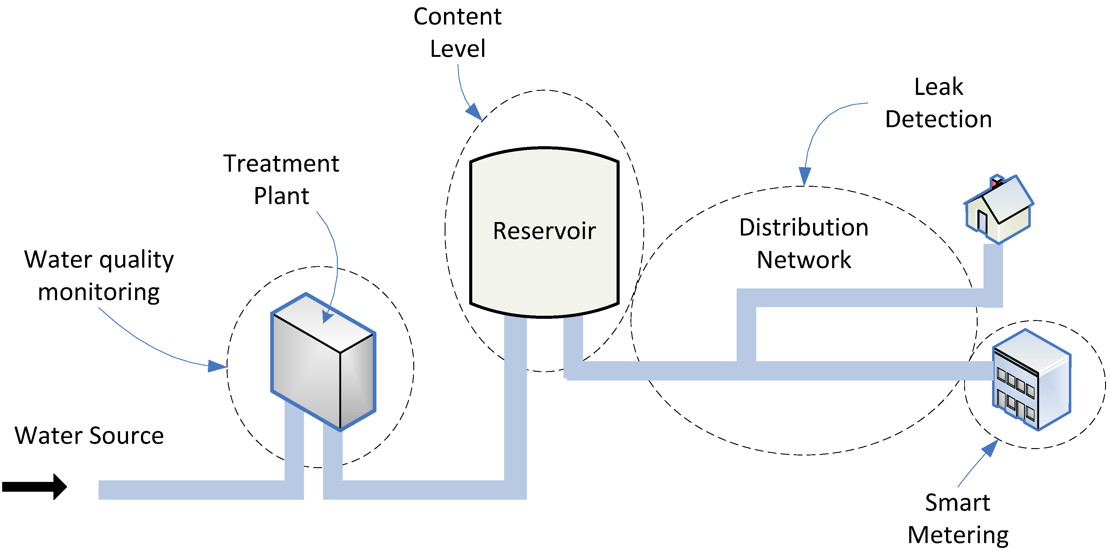 Sensors 13 00393 g004 550