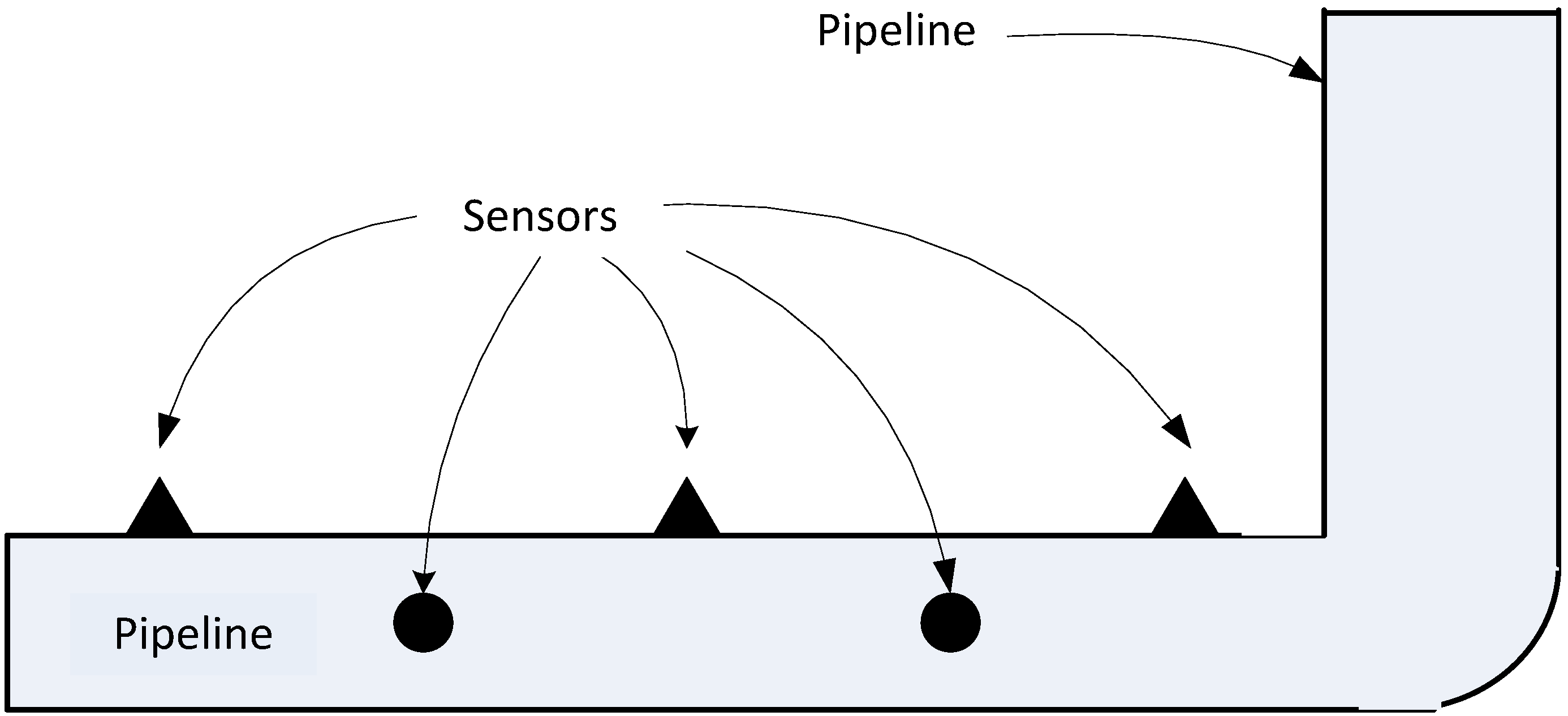 Sensors 13 00393 g005 550