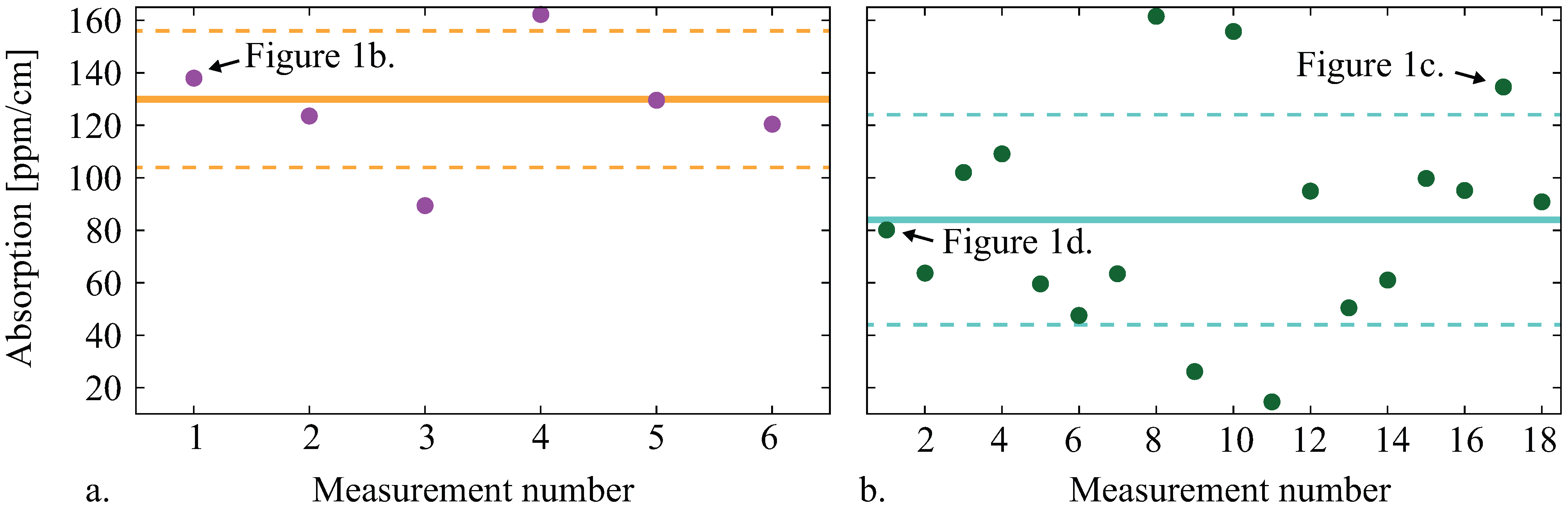 Sensors 13 00565 g002 550