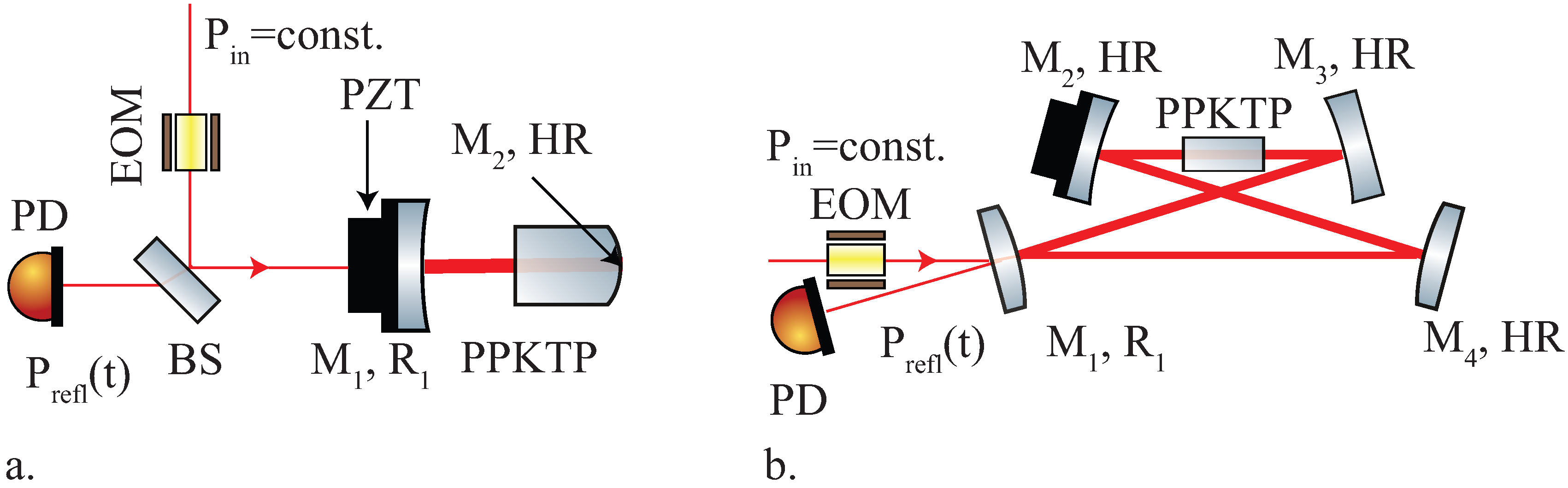 Sensors 13 00565 g003 550