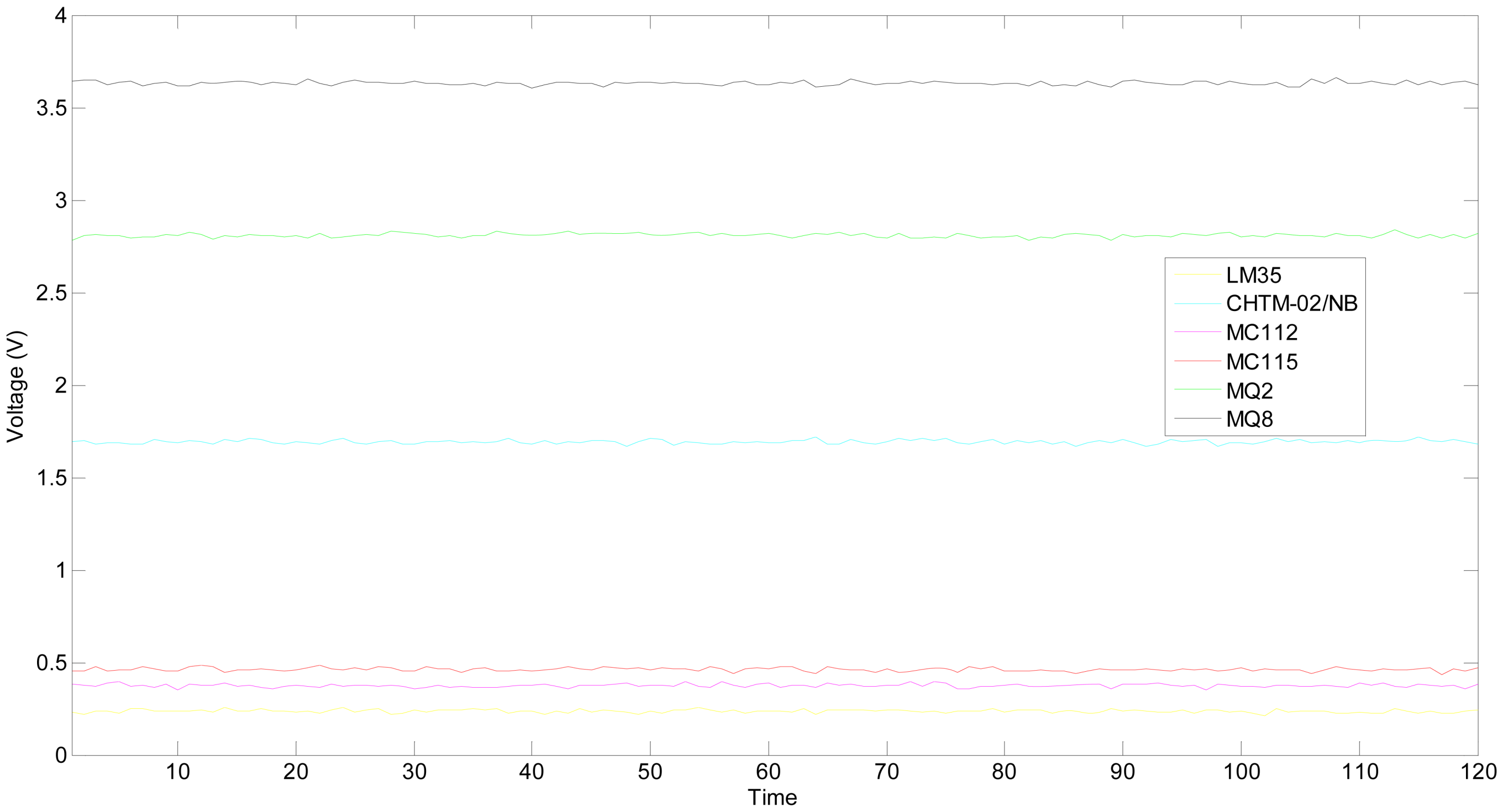 Sensors 13 00587f10 1024