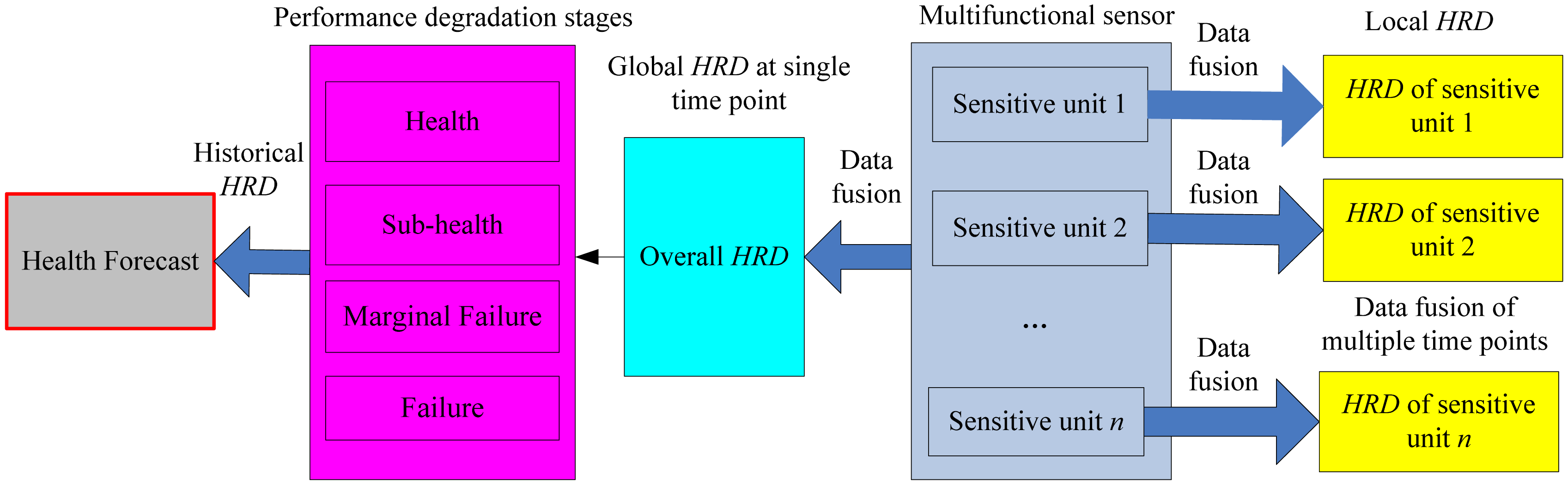 Sensors 13 00587f2 1024