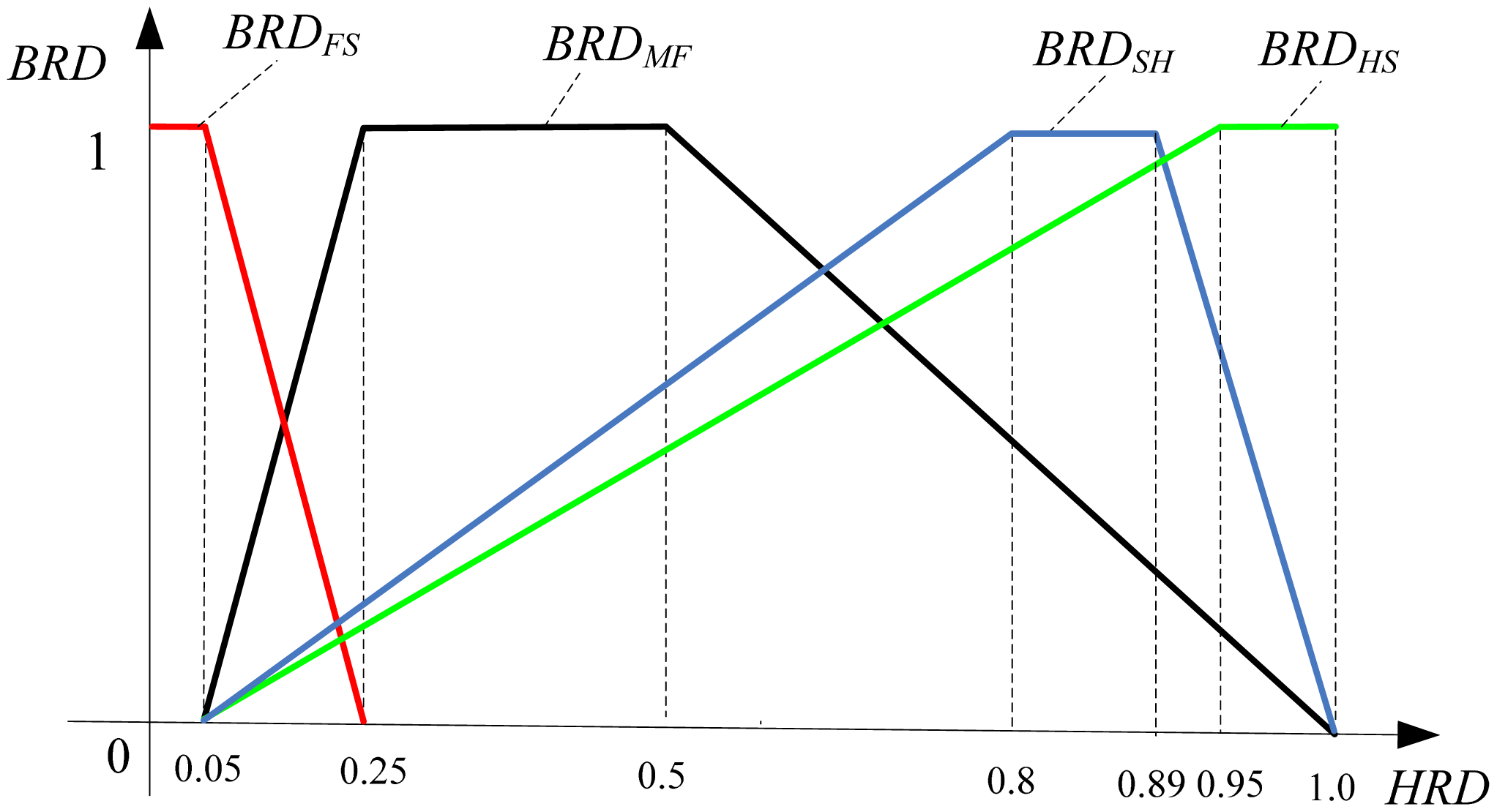 Sensors 13 00587f3 1024