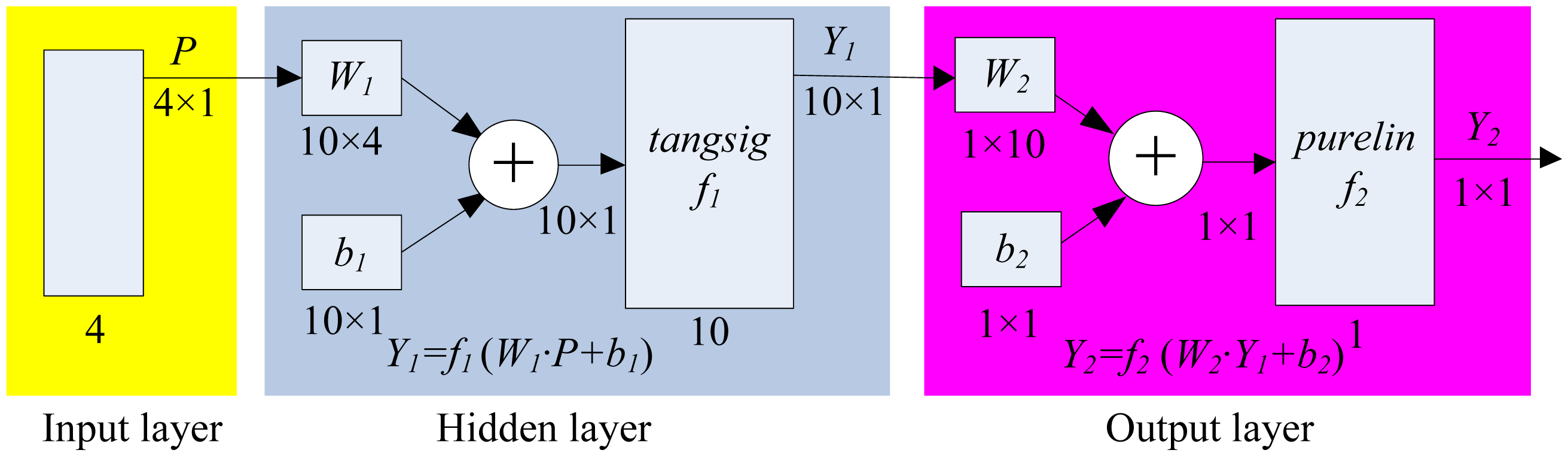 Sensors 13 00587f4 1024