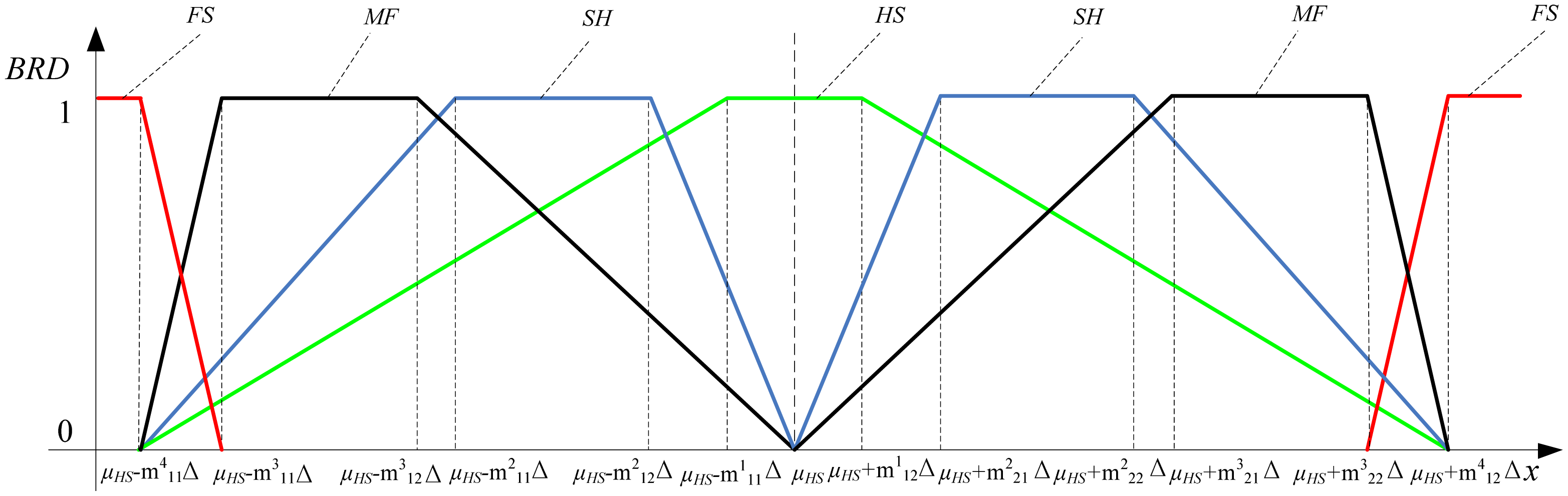 Sensors 13 00587f6 1024