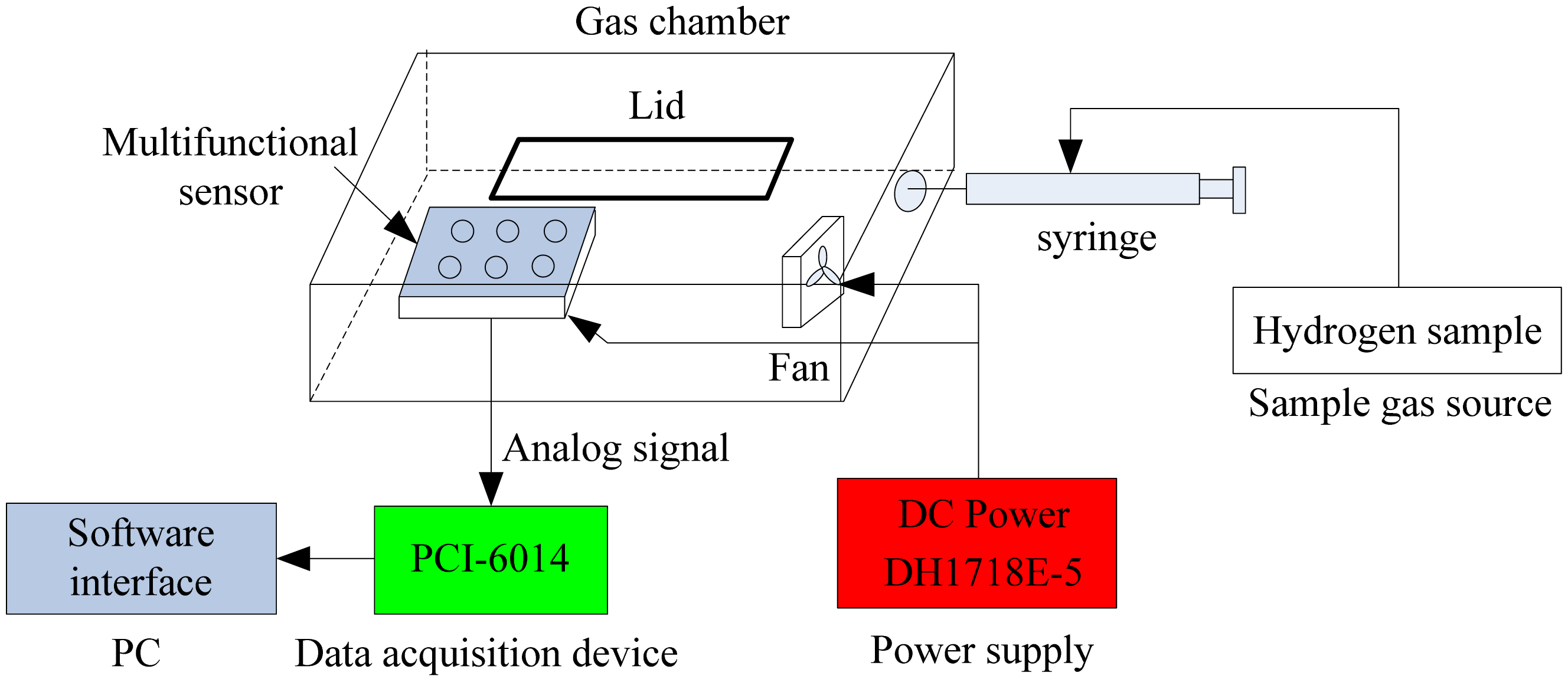 Sensors 13 00587f7 1024