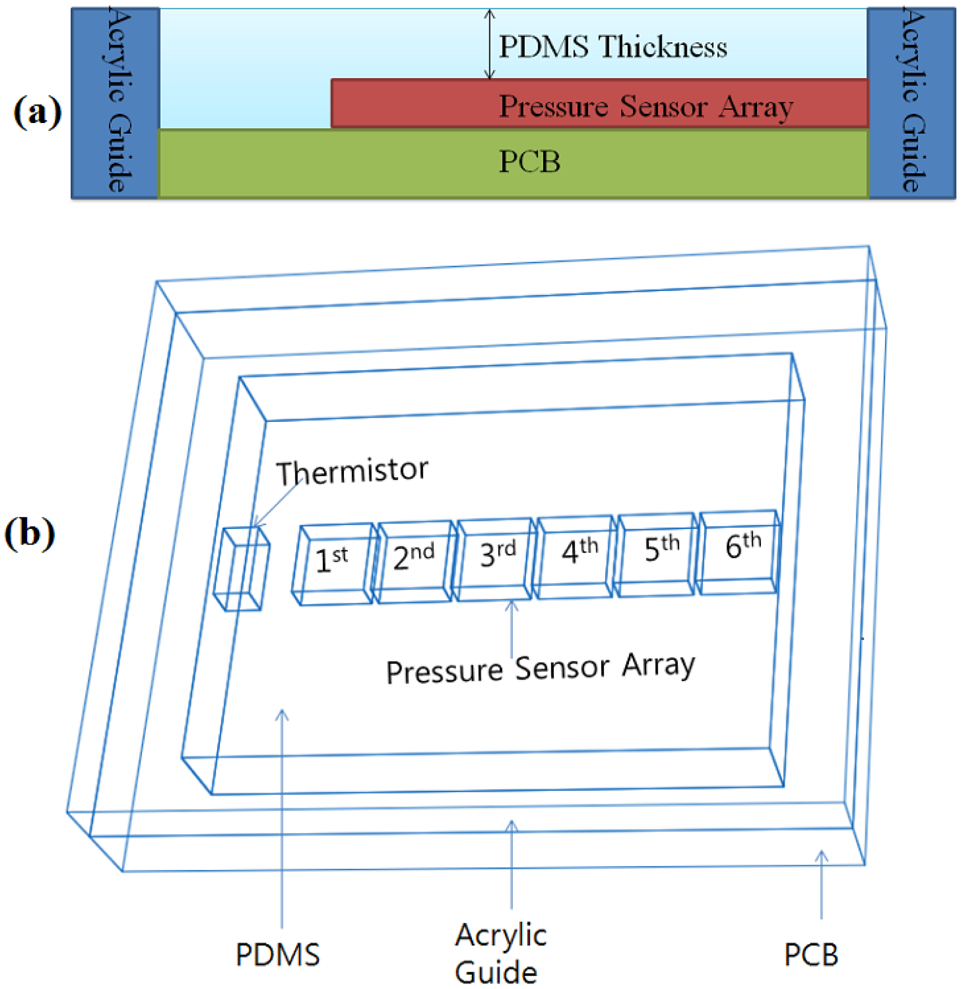 Sensors 13 00611f1