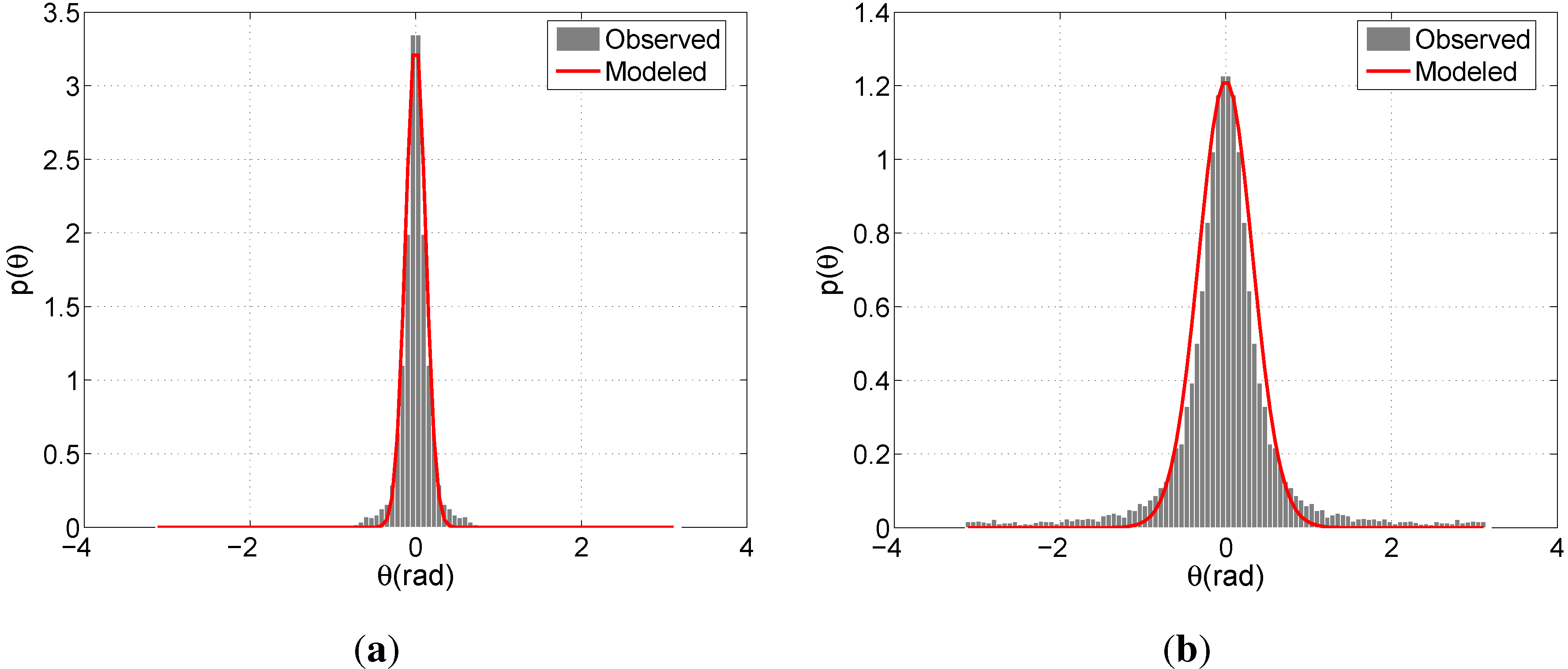 Sensors 13 00875 g007a 550