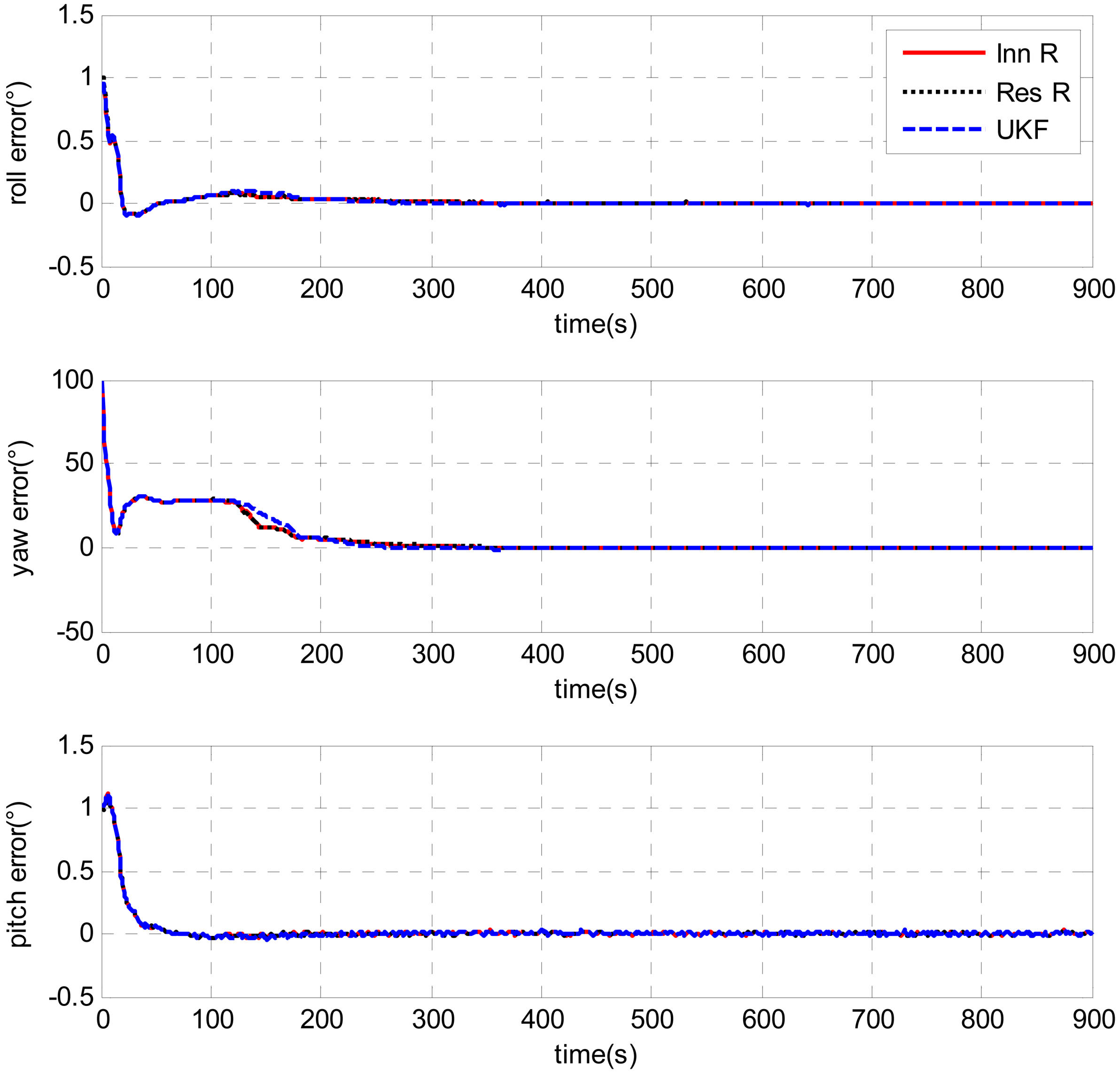 Sensors 13 01046f12