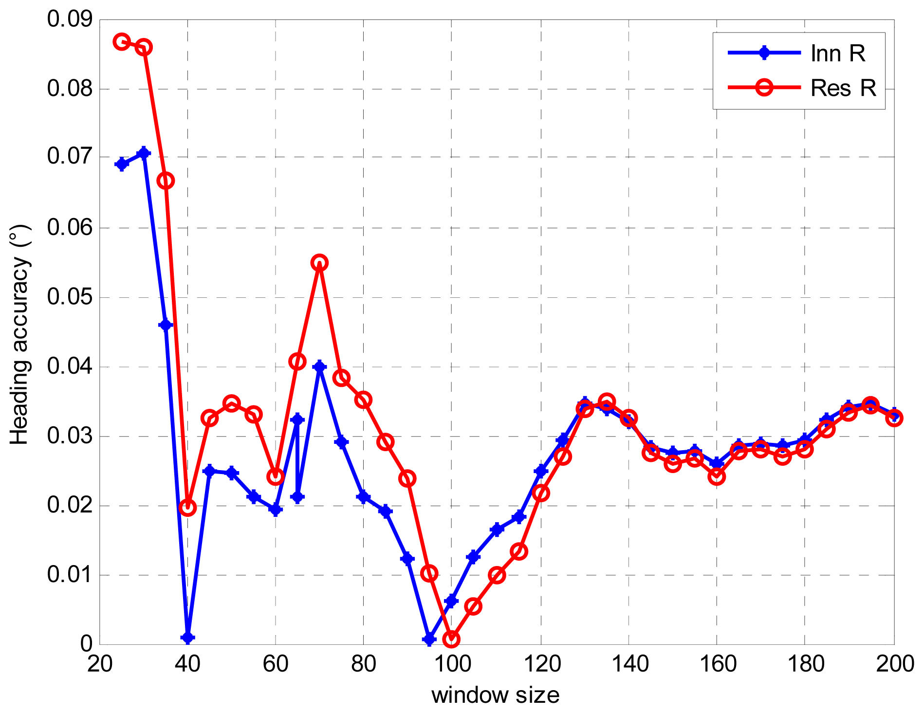 Sensors 13 01046f14