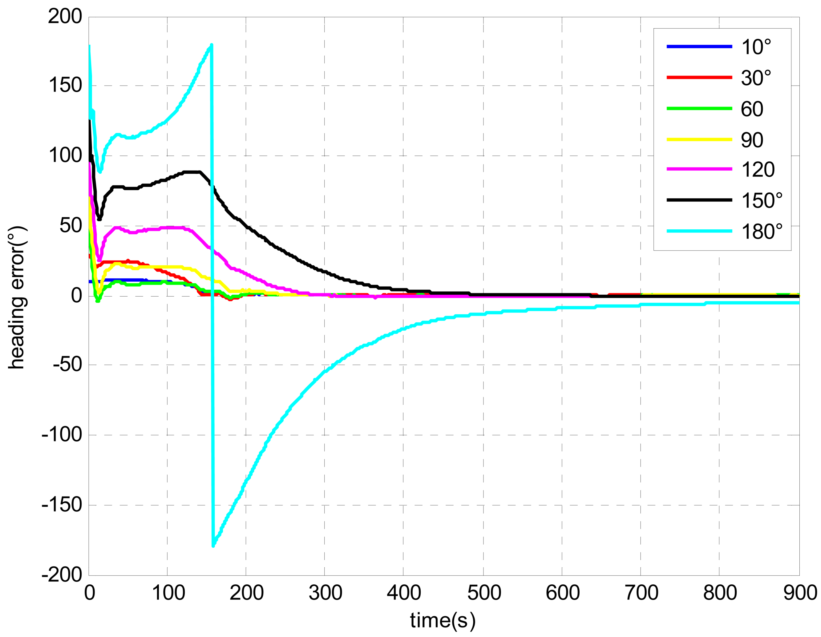 Sensors 13 01046f4