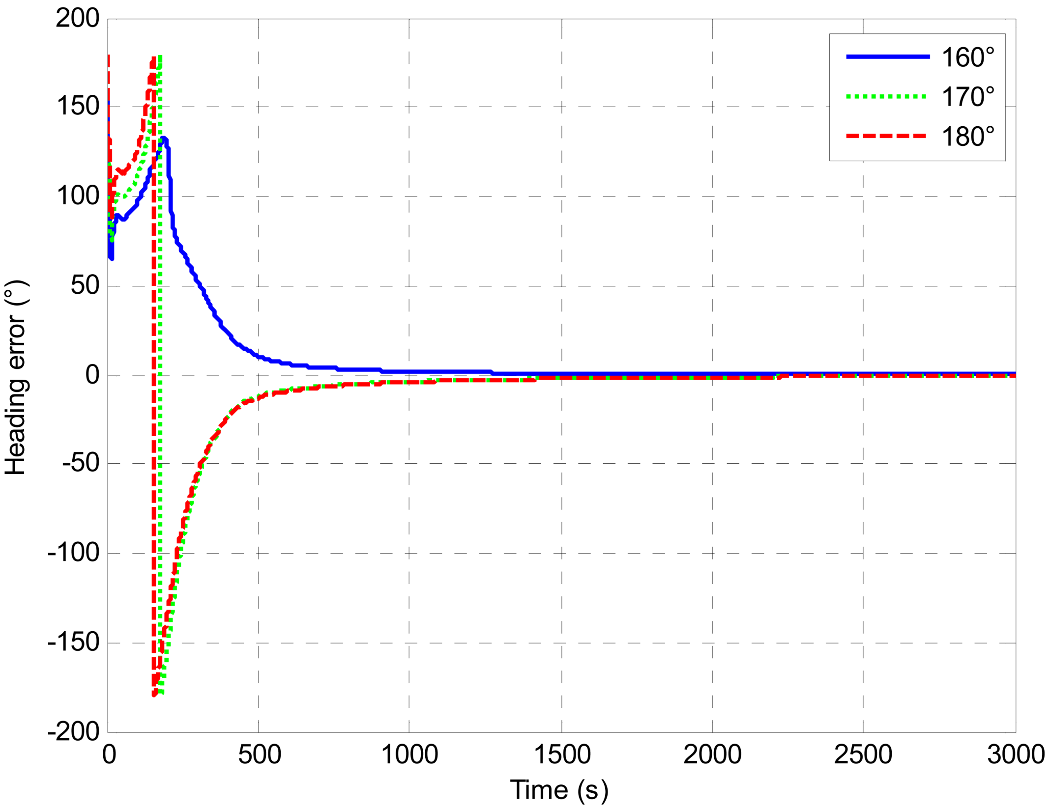 Sensors 13 01046f6