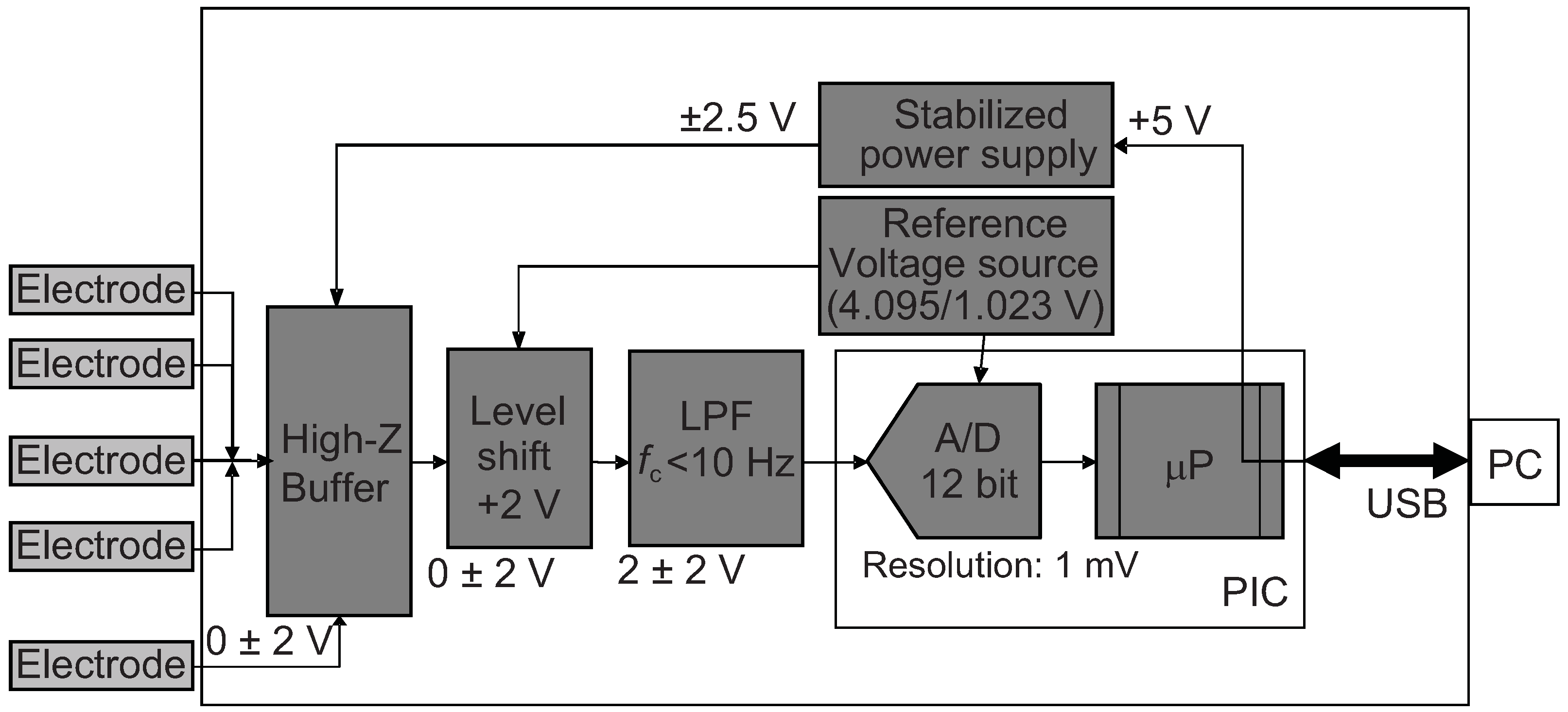 Sensors 13 01076 g002