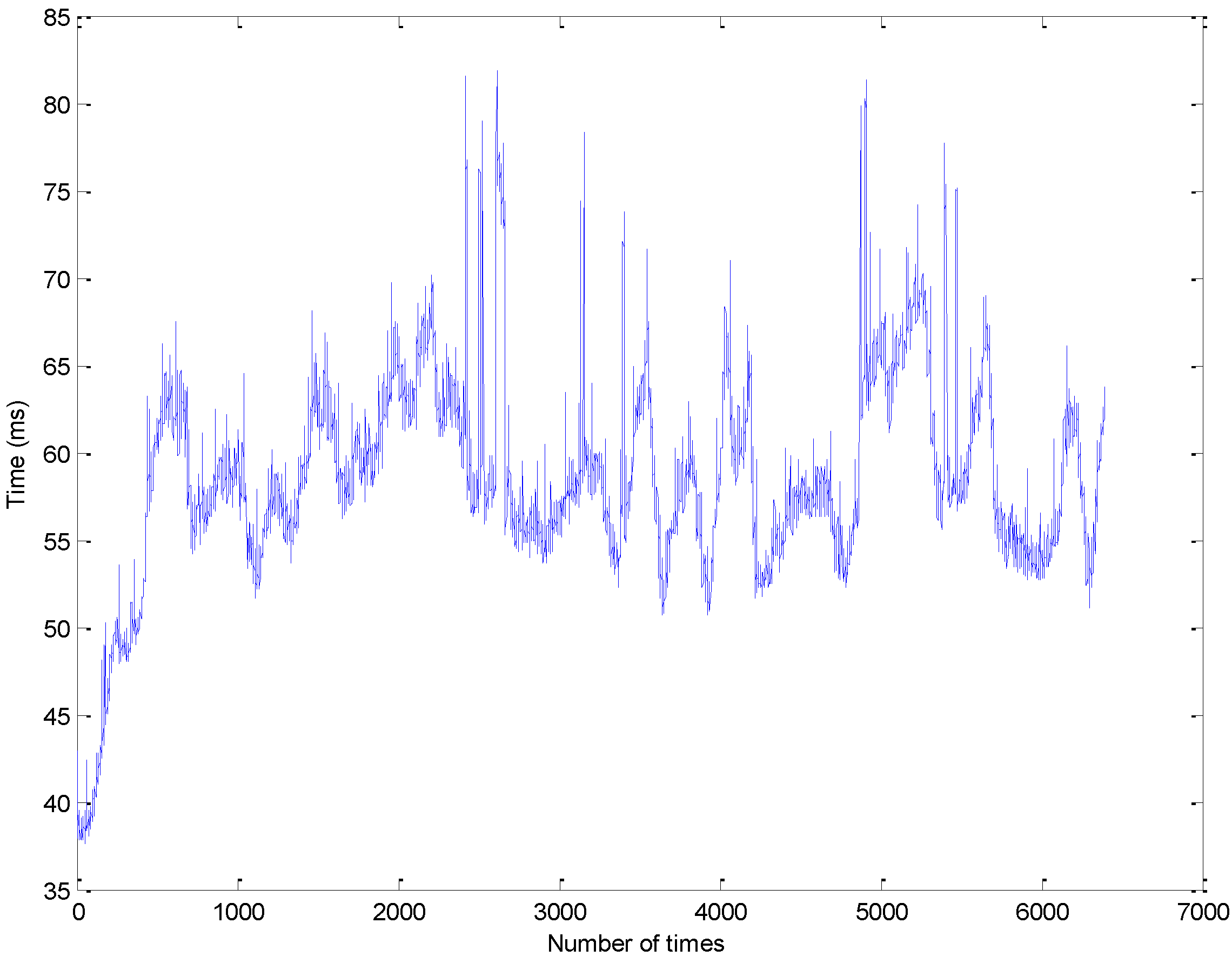 Sensors 13 01102 g016 550