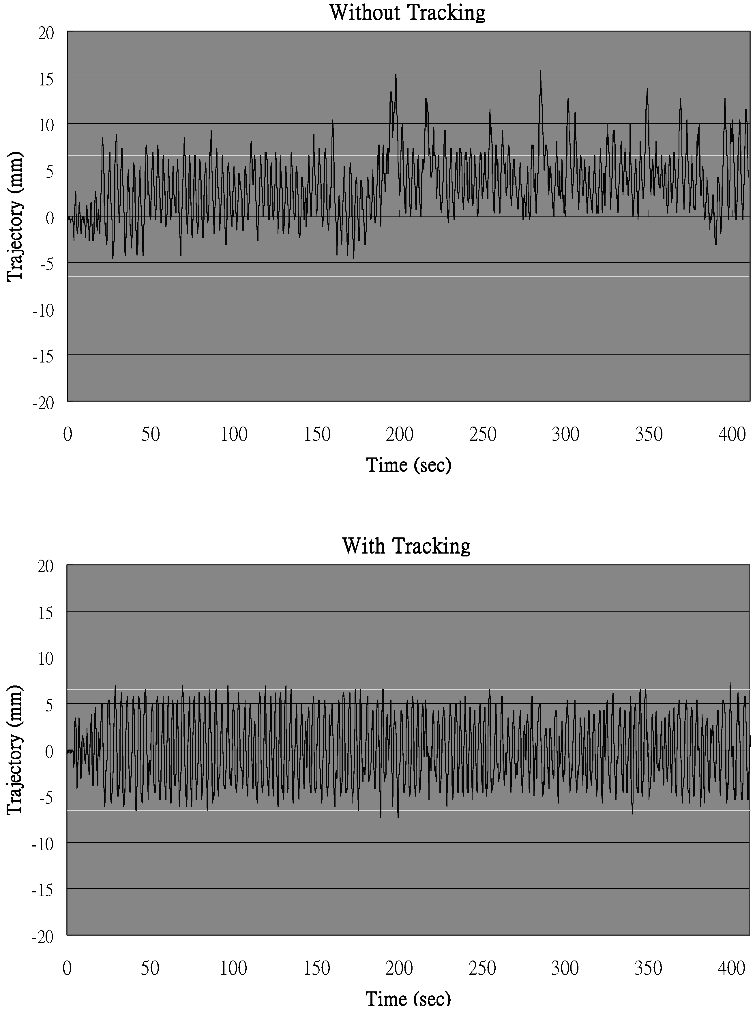 Sensors 13 01319 g009 550