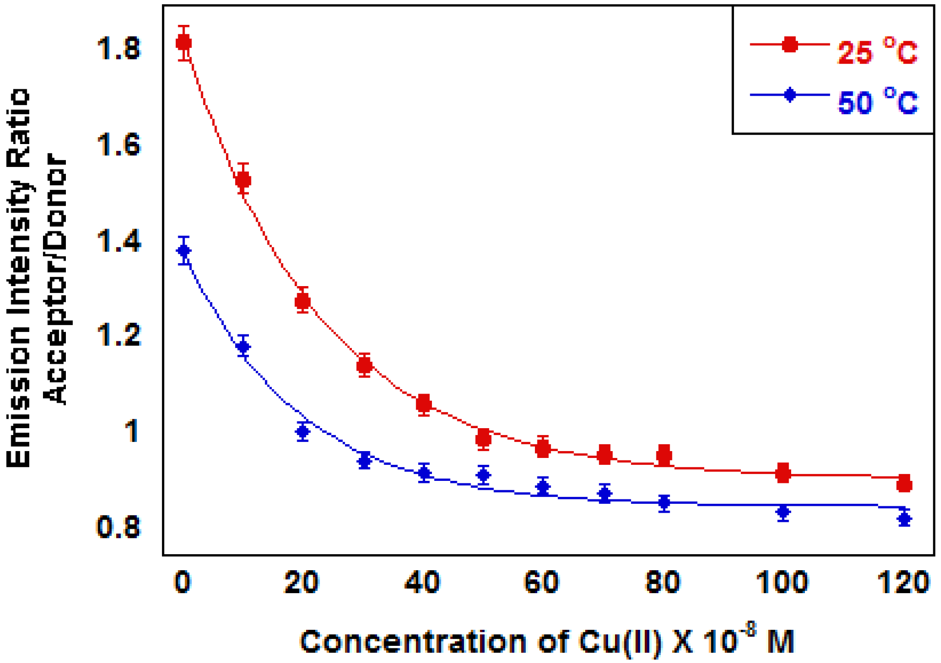 Sensors 13 01341 g004 550