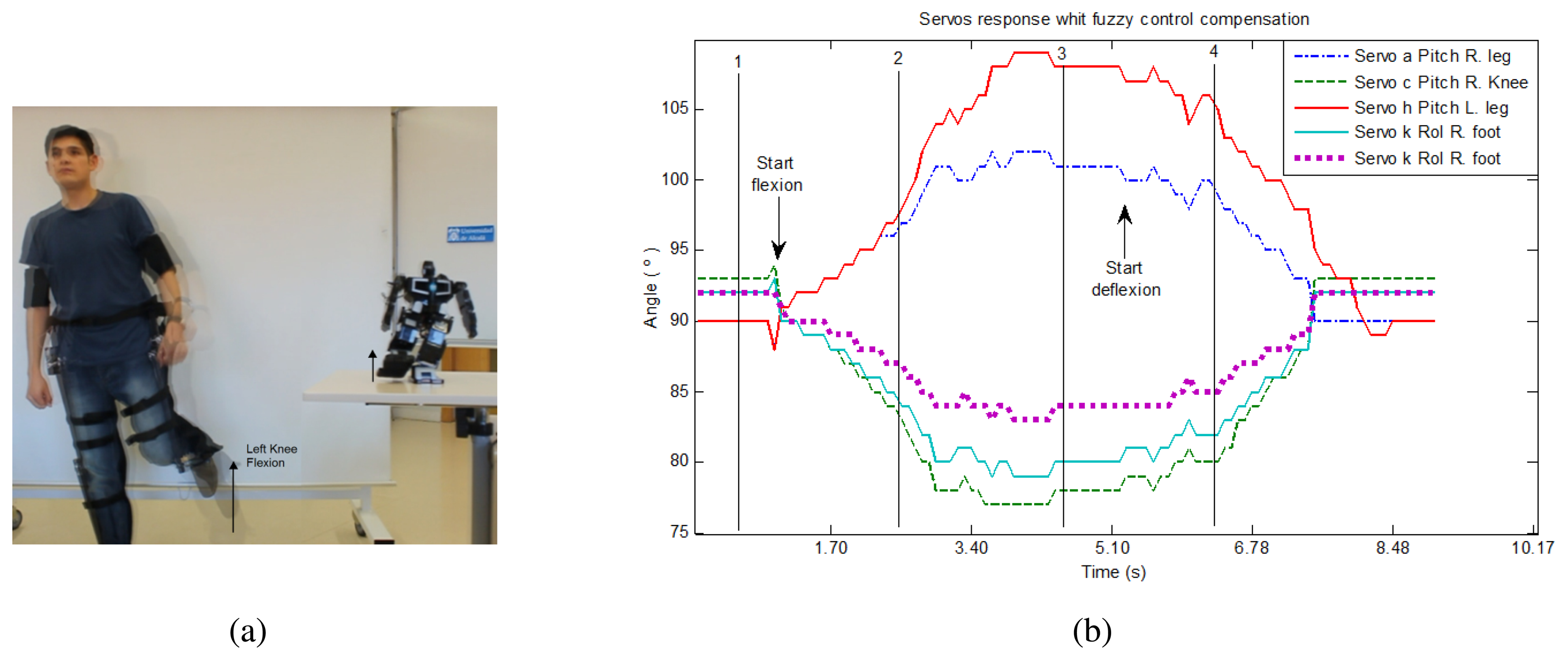 Sensors 13 01385f10 1024