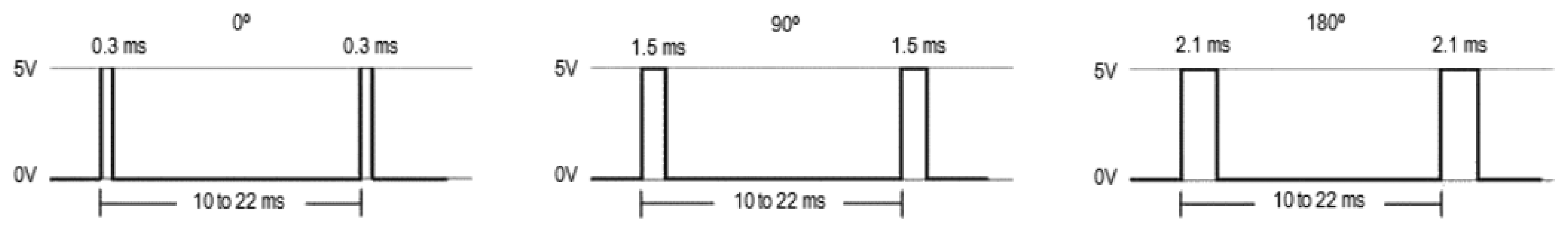 Sensors 13 01385f3 1024