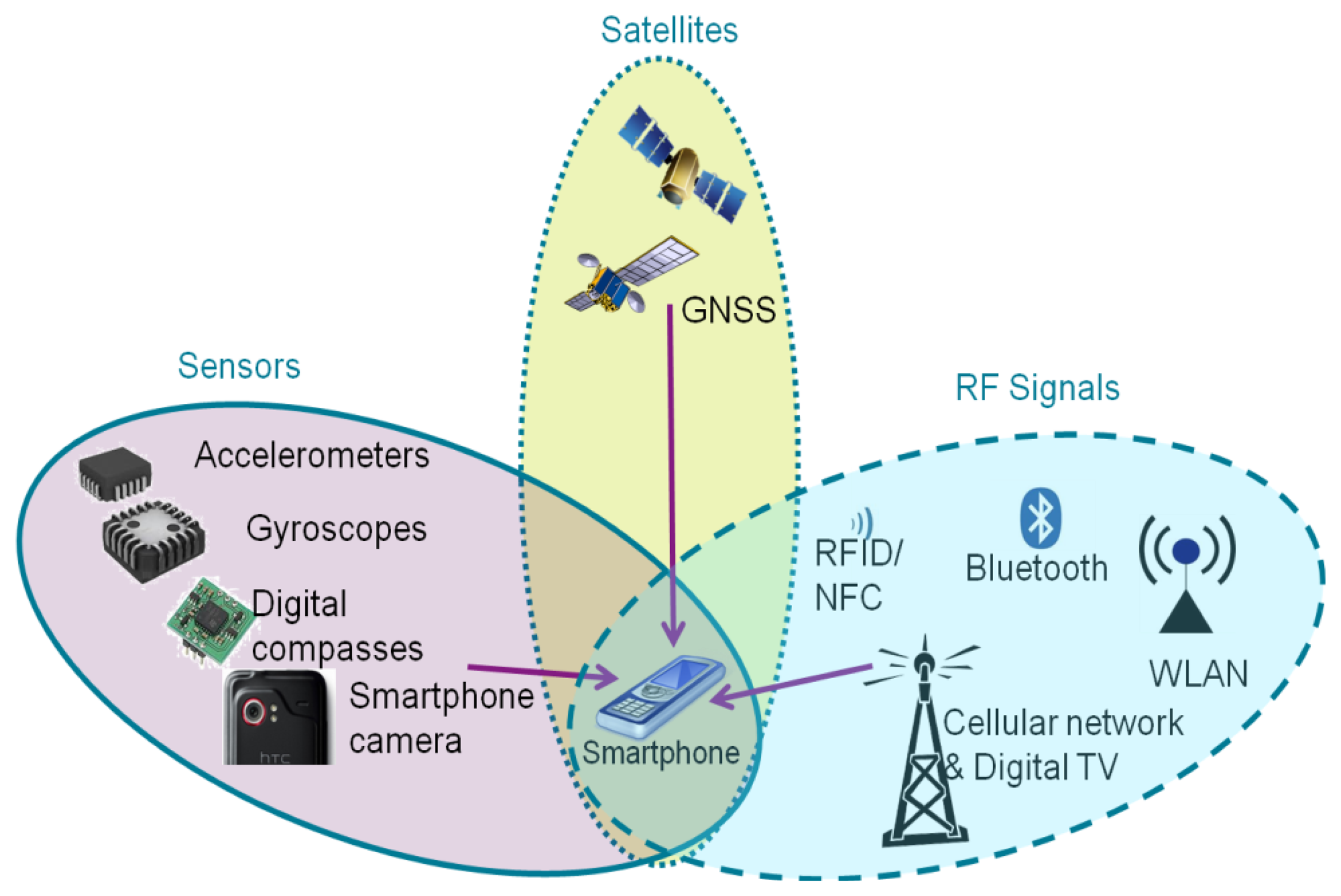 Sensors 13 01402f1 1024