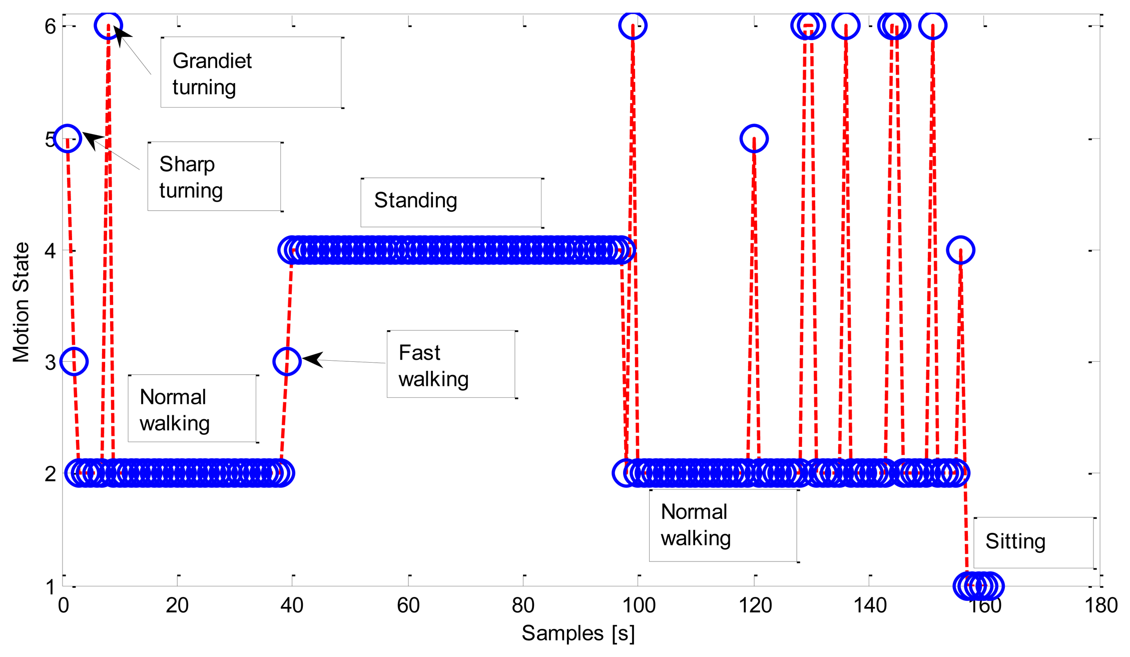 Sensors 13 01402f8 1024