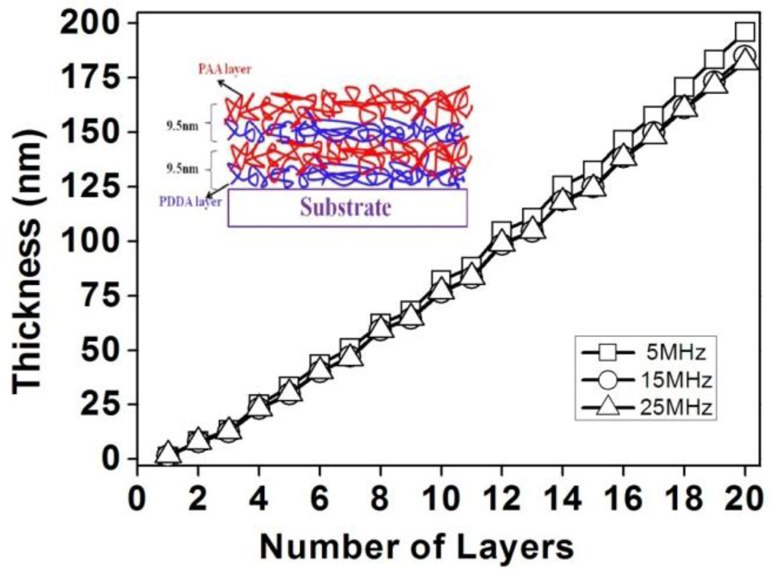 Sensors 13 01425f1 1024