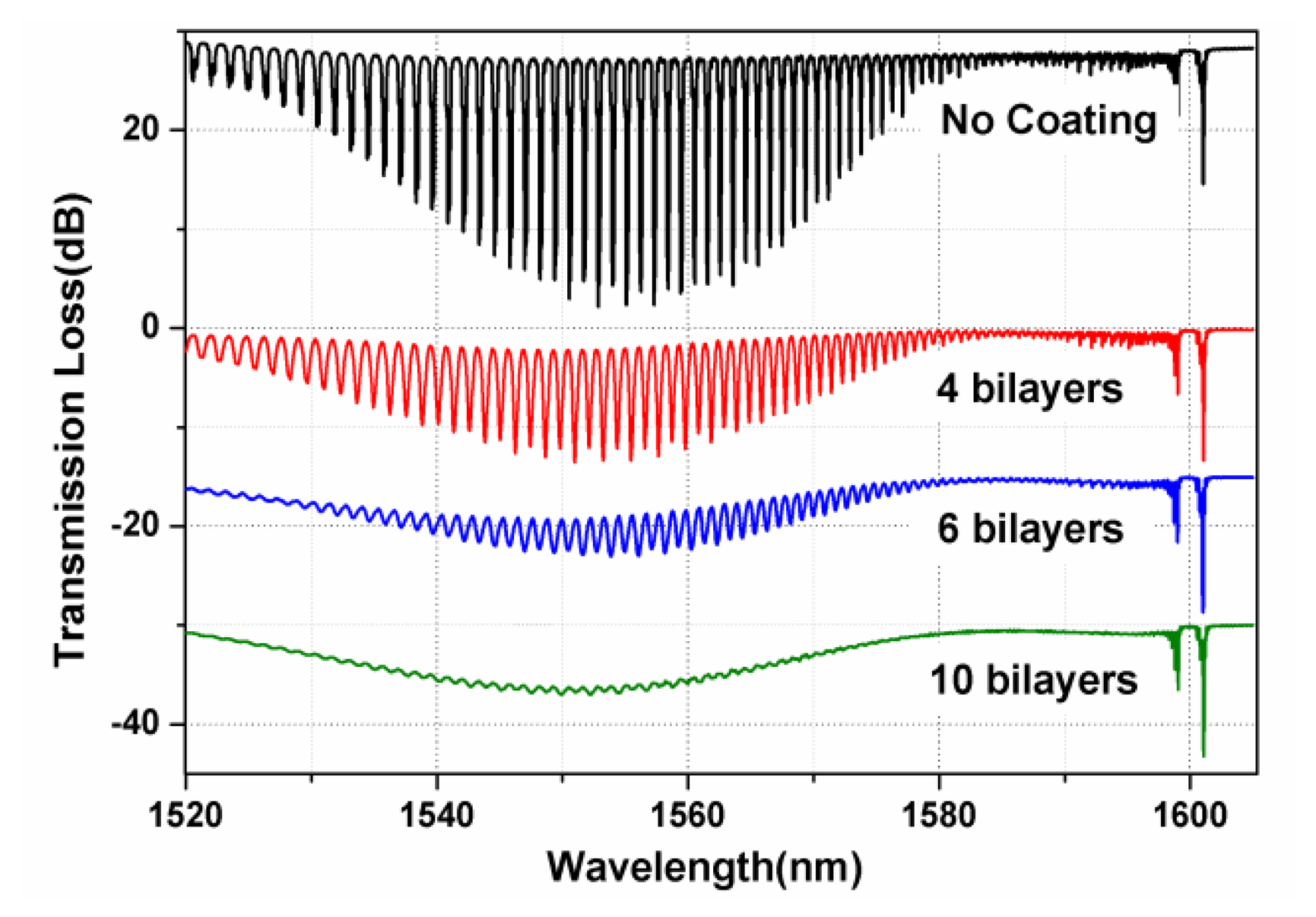 Sensors 13 01425f4 1024