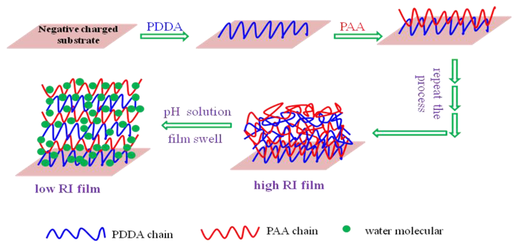 Sensors 13 01425f5 1024