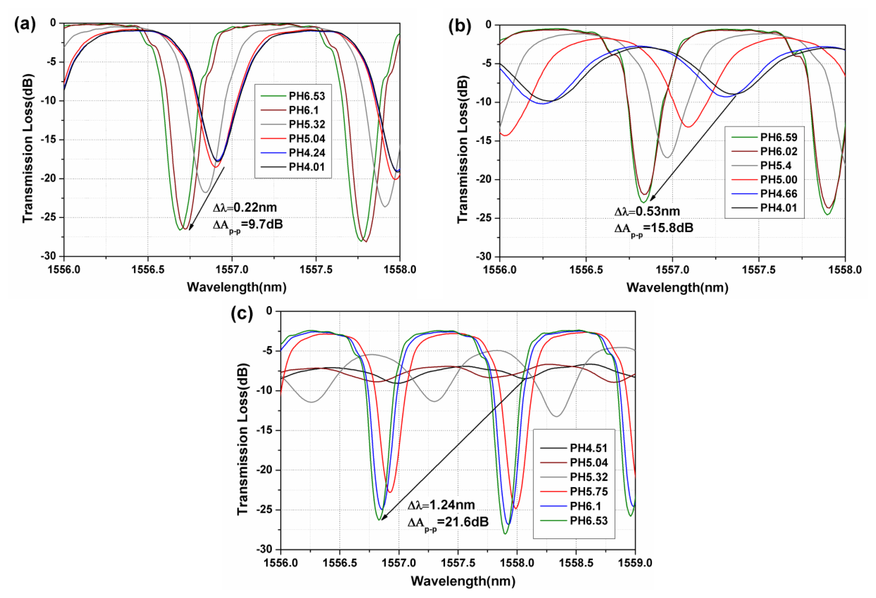 Sensors 13 01425f6 1024