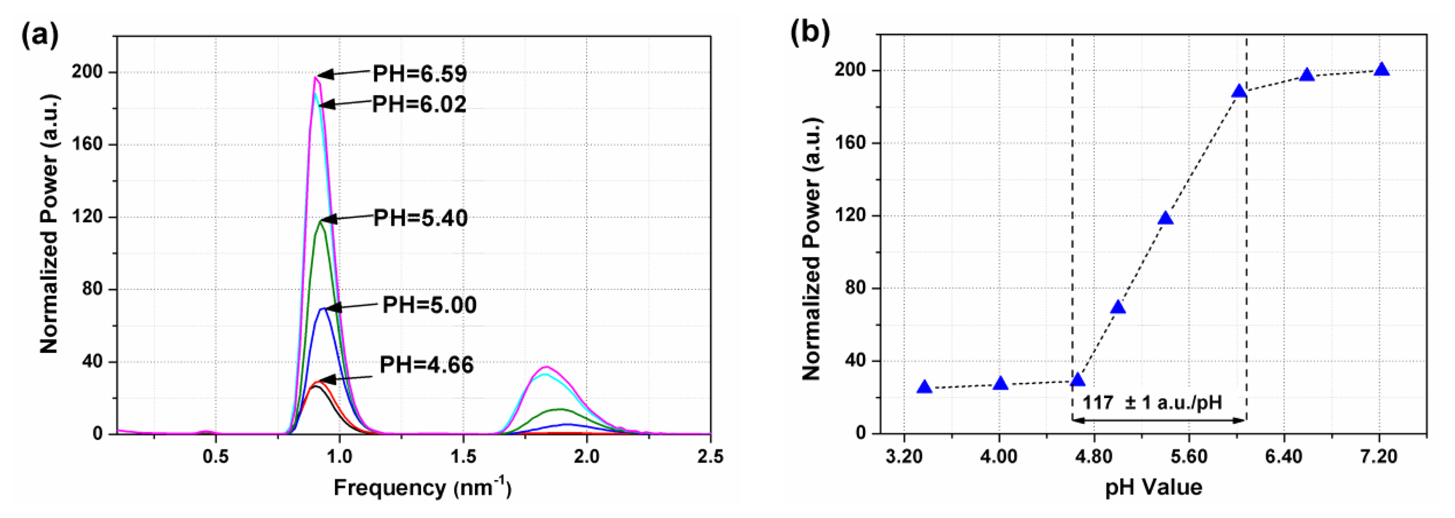 Sensors 13 01425f8 1024