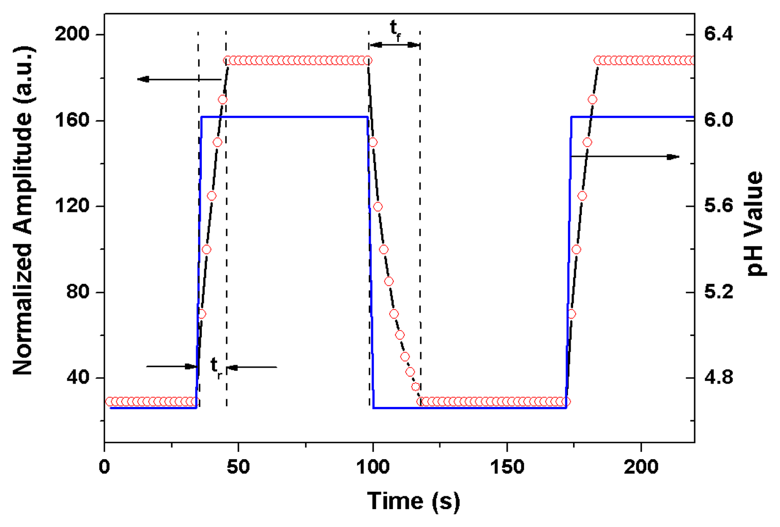 Sensors 13 01425f9 1024