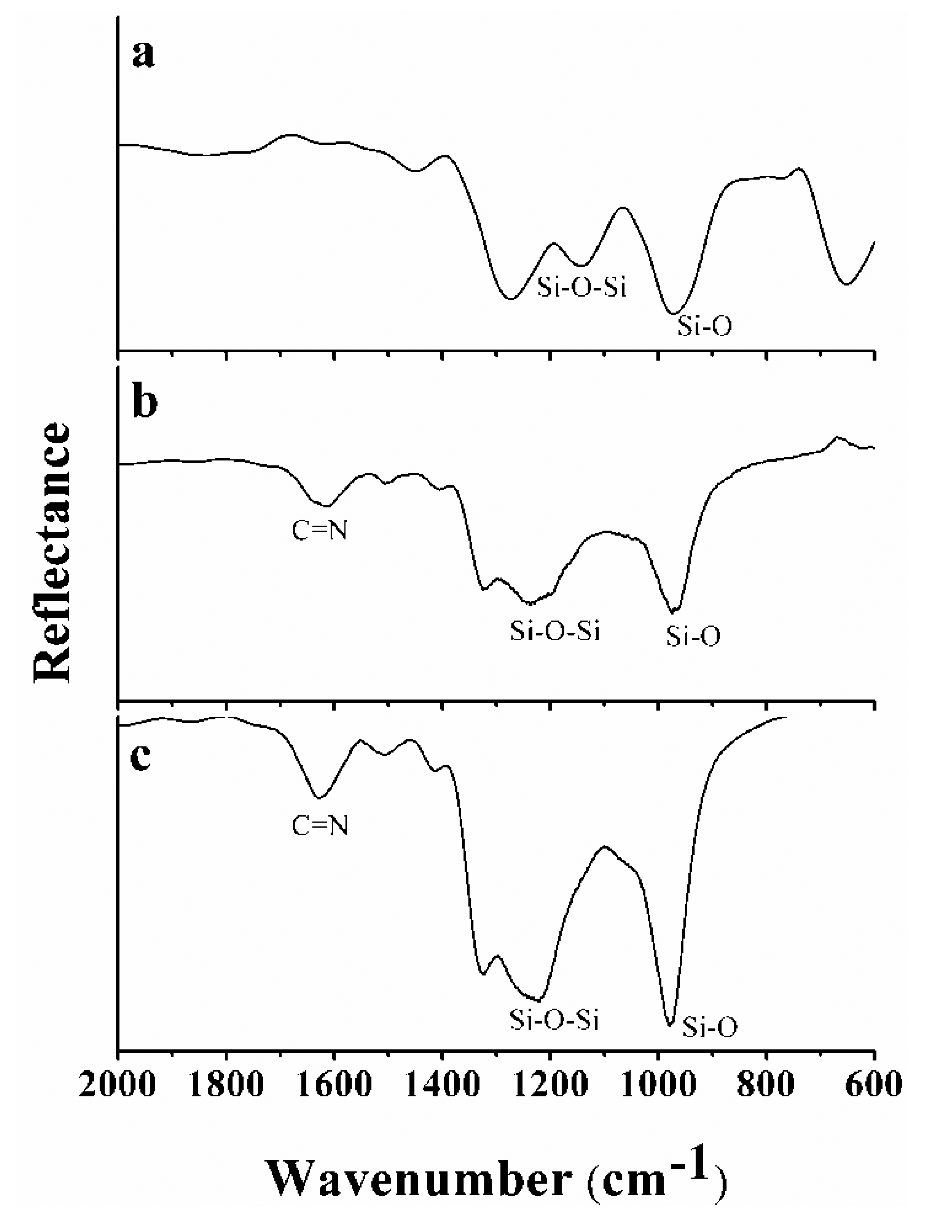 Sensors 13 01477f4 1024