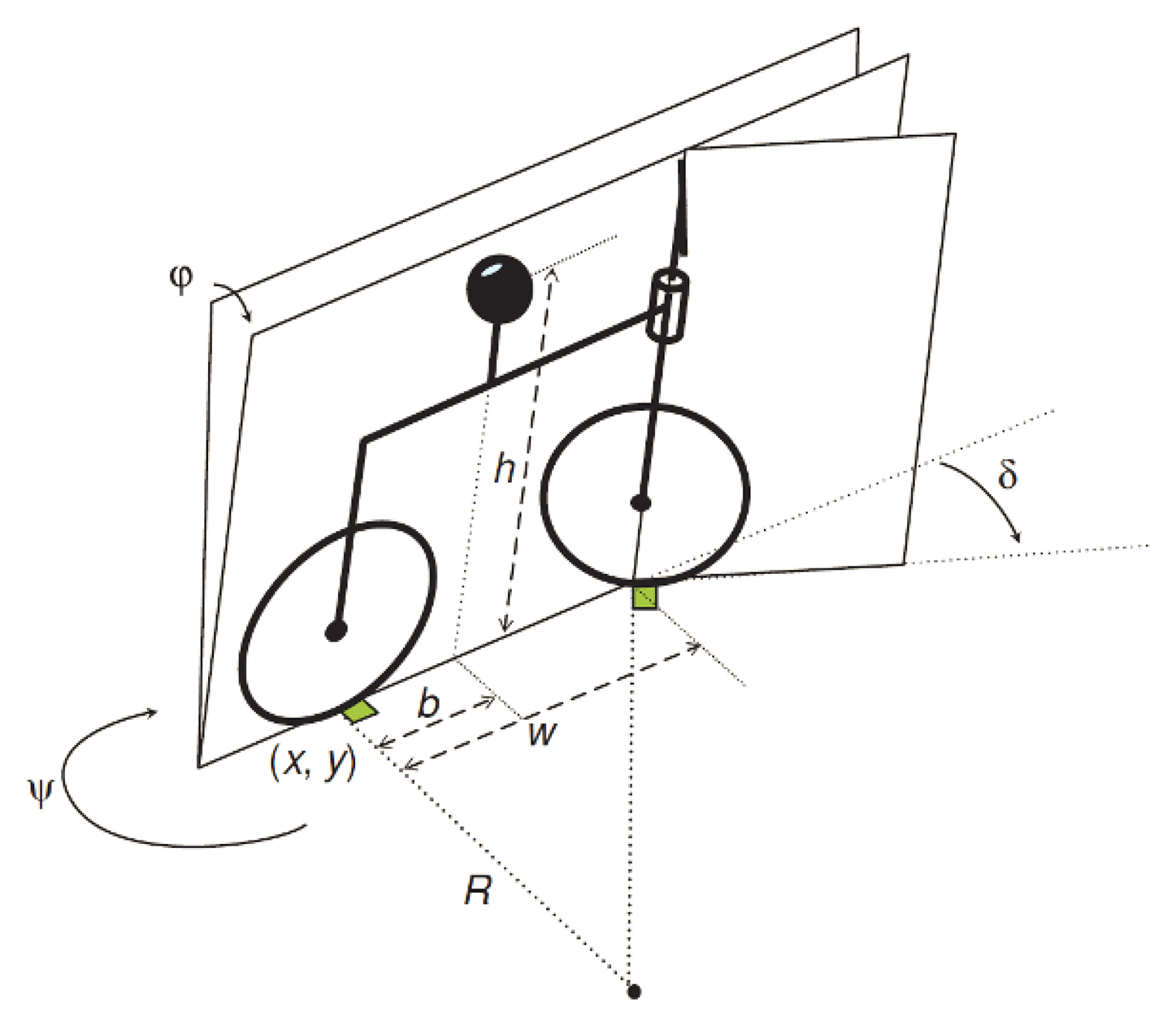 Sensors 13 01510f2 1024